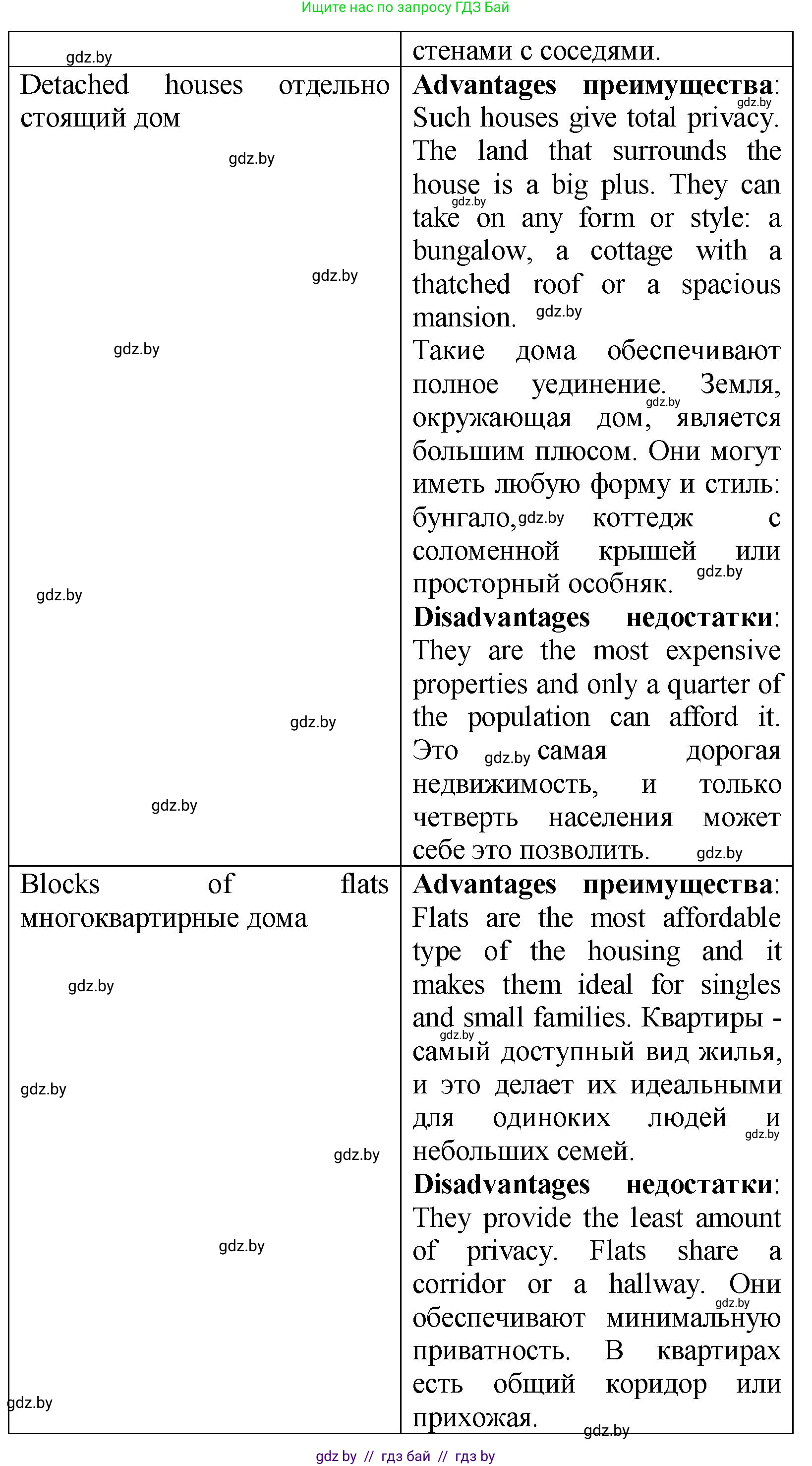 Английский язык (english), 10 класс Учебник (Student's book), авторы: Демченко Наталья Валентиновна, Юхнель Наталья Валентиновна, Севрюкова Татьяна Юрьевна, Бушуева Эдите Владиславовна, Лапицкая Людмила Михайловна (Lapitskaya Ludmila), издательство Вышэйшая школа, Минск, 2021, голубого цвета, Часть ( Part) 1, страница 7, номер 3, Решение (продолжение 5)