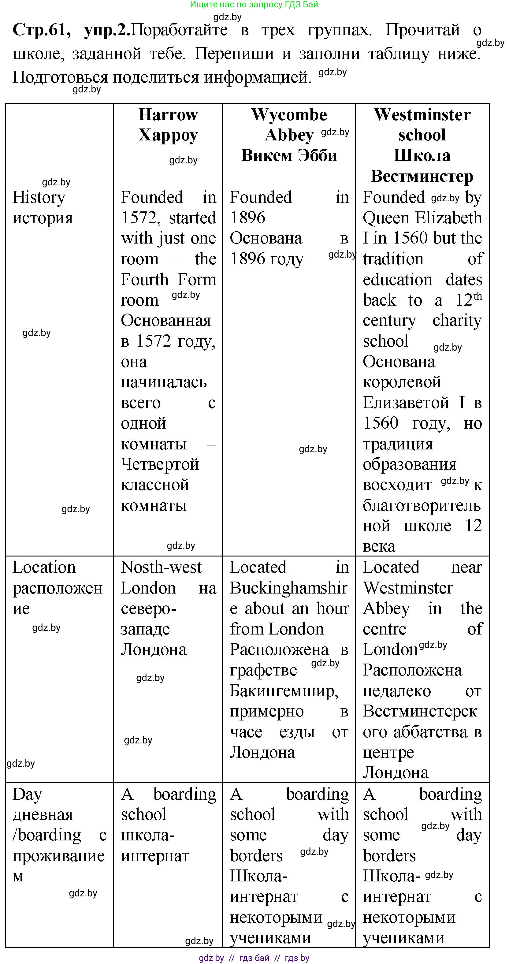 Английский язык (english), 10 класс Учебник (Student's book), авторы: Демченко Наталья Валентиновна, Юхнель Наталья Валентиновна, Севрюкова Татьяна Юрьевна, Бушуева Эдите Владиславовна, Лапицкая Людмила Михайловна (Lapitskaya Ludmila), издательство Вышэйшая школа, Минск, 2021, голубого цвета, Часть ( Part) 1, страница 61, номер 2, Решение