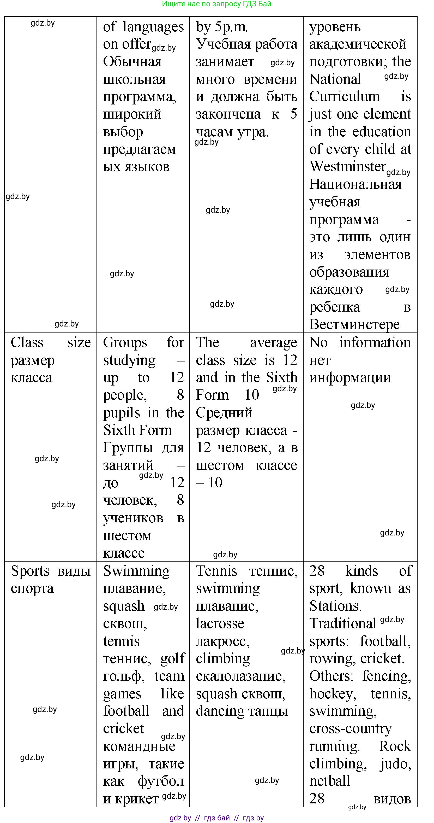 Английский язык (english), 10 класс Учебник (Student's book), авторы: Демченко Наталья Валентиновна, Юхнель Наталья Валентиновна, Севрюкова Татьяна Юрьевна, Бушуева Эдите Владиславовна, Лапицкая Людмила Михайловна (Lapitskaya Ludmila), издательство Вышэйшая школа, Минск, 2021, голубого цвета, Часть ( Part) 1, страница 61, номер 2, Решение (продолжение 3)
