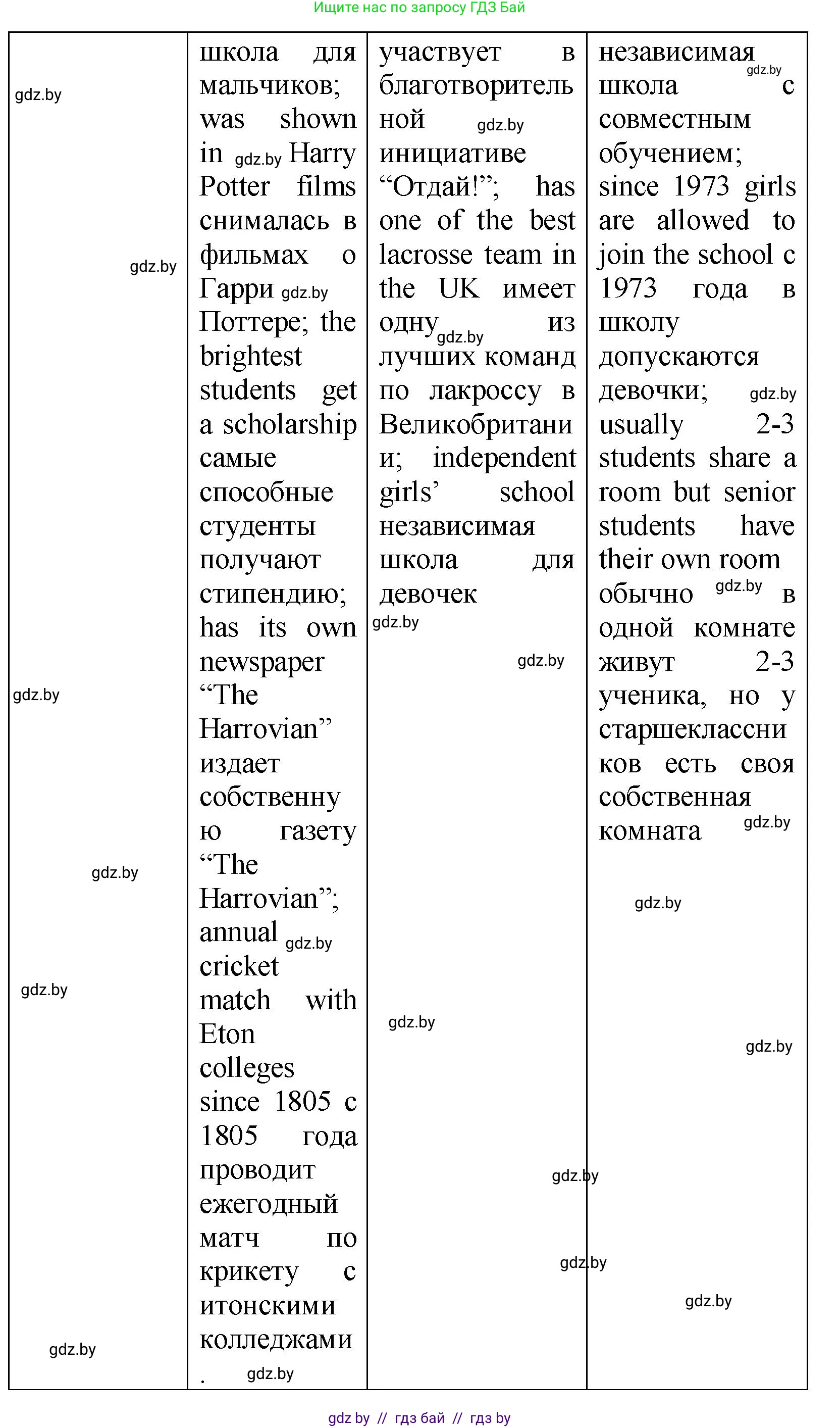 Английский язык (english), 10 класс Учебник (Student's book), авторы: Демченко Наталья Валентиновна, Юхнель Наталья Валентиновна, Севрюкова Татьяна Юрьевна, Бушуева Эдите Владиславовна, Лапицкая Людмила Михайловна (Lapitskaya Ludmila), издательство Вышэйшая школа, Минск, 2021, голубого цвета, Часть ( Part) 1, страница 61, номер 2, Решение (продолжение 6)