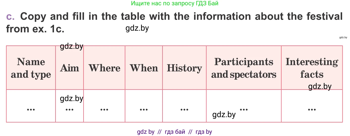 Английский язык (english), 11 класс Учебник (Student's book), авторы: Демченко Наталья Валентиновна, Бушуева Эдите Владиславовна, Севрюкова Татьяна Юрьевна, Лапицкая Людмила Михайловна (Lapitskaya Ludmila), Романчук Вероника Романовна, издательство Вышэйшая школа, Минск, 2022, розового цвета, Часть ( Part) 2, страница 115, номер 2, Условие (продолжение 2)