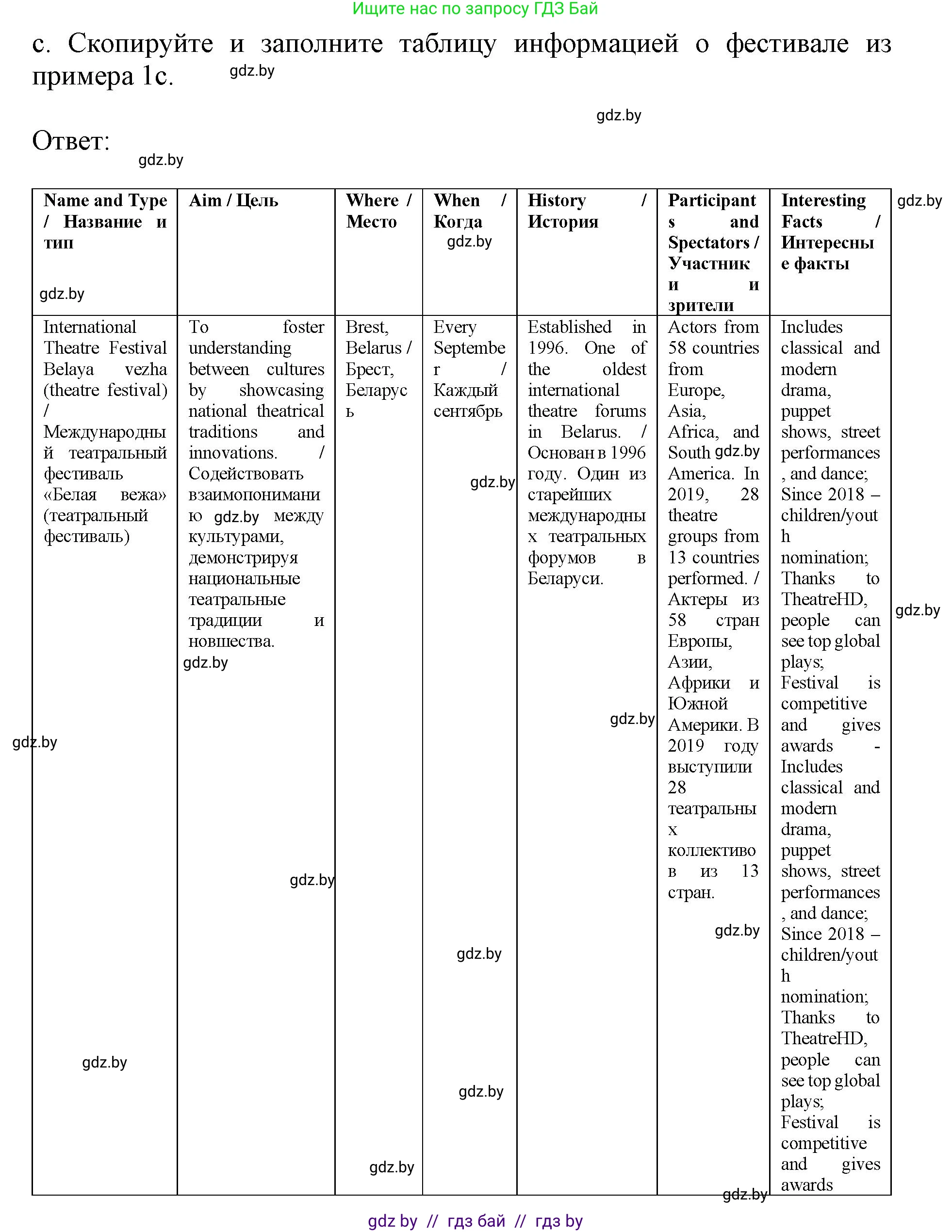 Английский язык (english), 11 класс Учебник (Student's book), авторы: Демченко Наталья Валентиновна, Бушуева Эдите Владиславовна, Севрюкова Татьяна Юрьевна, Лапицкая Людмила Михайловна (Lapitskaya Ludmila), Романчук Вероника Романовна, издательство Вышэйшая школа, Минск, 2022, розового цвета, Часть ( Part) 2, страница 115, номер 2, Решение 1 (продолжение 4)