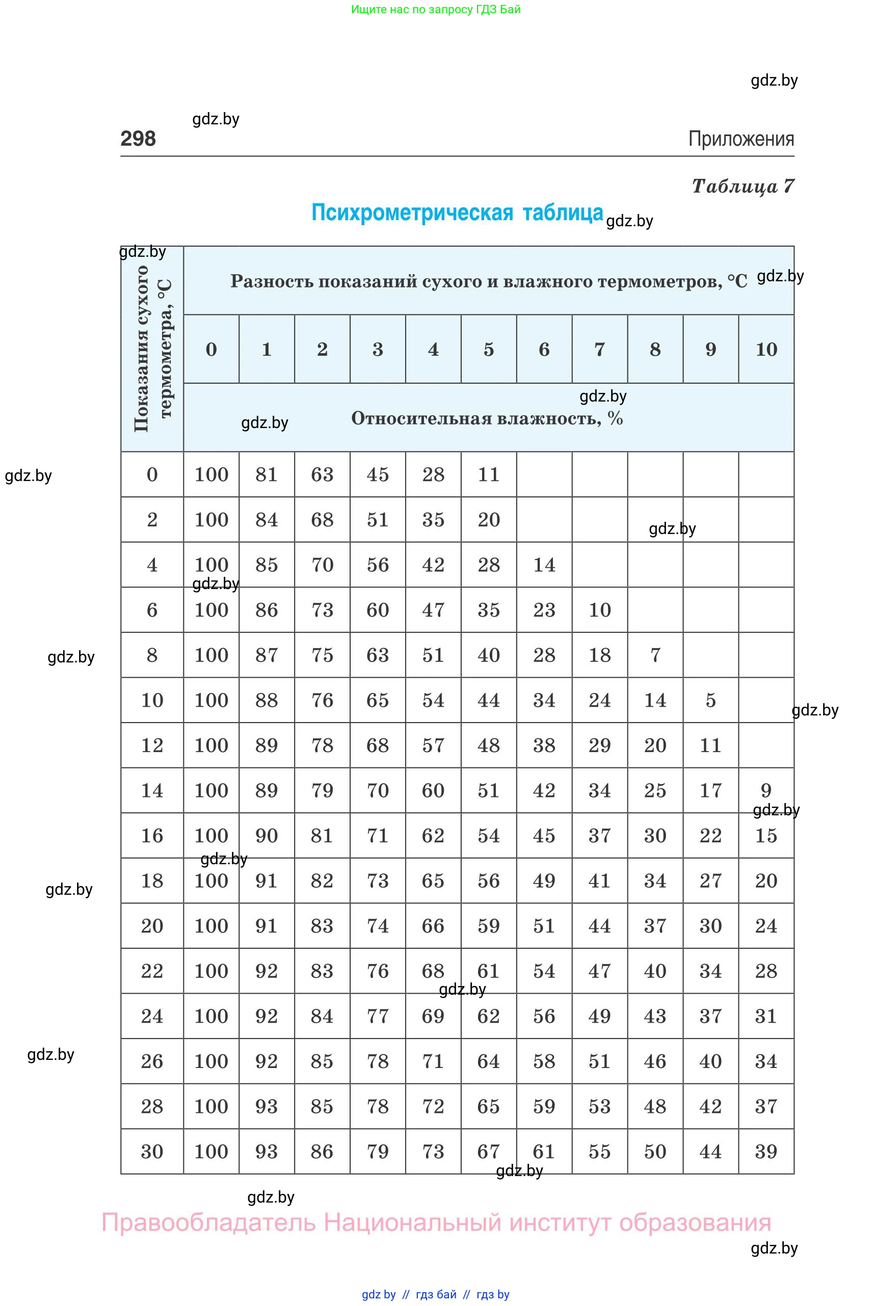 Физика, 10 класс Сборник задач, авторы: Дорофейчик Владимир Владимирович, Белая Ольга Николаевна, издательство Национальный институт образования, Минск, 2022, страница 298