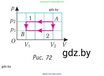 Физика, 10 класс Учебник, авторы: Громыко Елена Владимировна, Зенькович Владимир Иванович, Луцевич Александр Александрович, Слесарь Инесса Эдуардовна, издательство Адукацыя i выхаванне, Минск, 2019, бирюзового цвета, страница 81, номер 5, Условие (продолжение 2)