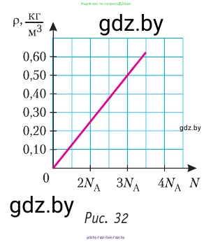 Физика, 10 класс Учебник, авторы: Громыко Елена Владимировна, Зенькович Владимир Иванович, Луцевич Александр Александрович, Слесарь Инесса Эдуардовна, издательство Адукацыя i выхаванне, Минск, 2019, бирюзового цвета, страница 46, номер 2, Условие (продолжение 2)