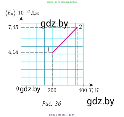 Физика, 10 класс Учебник, авторы: Громыко Елена Владимировна, Зенькович Владимир Иванович, Луцевич Александр Александрович, Слесарь Инесса Эдуардовна, издательство Адукацыя i выхаванне, Минск, 2019, бирюзового цвета, страница 47, номер 8, Условие (продолжение 2)