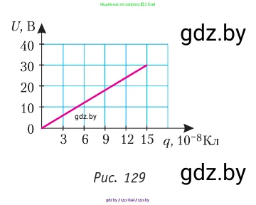 Физика, 10 класс Учебник, авторы: Громыко Елена Владимировна, Зенькович Владимир Иванович, Луцевич Александр Александрович, Слесарь Инесса Эдуардовна, издательство Адукацыя i выхаванне, Минск, 2019, бирюзового цвета, страница 162, номер 18, Условие (продолжение 2)