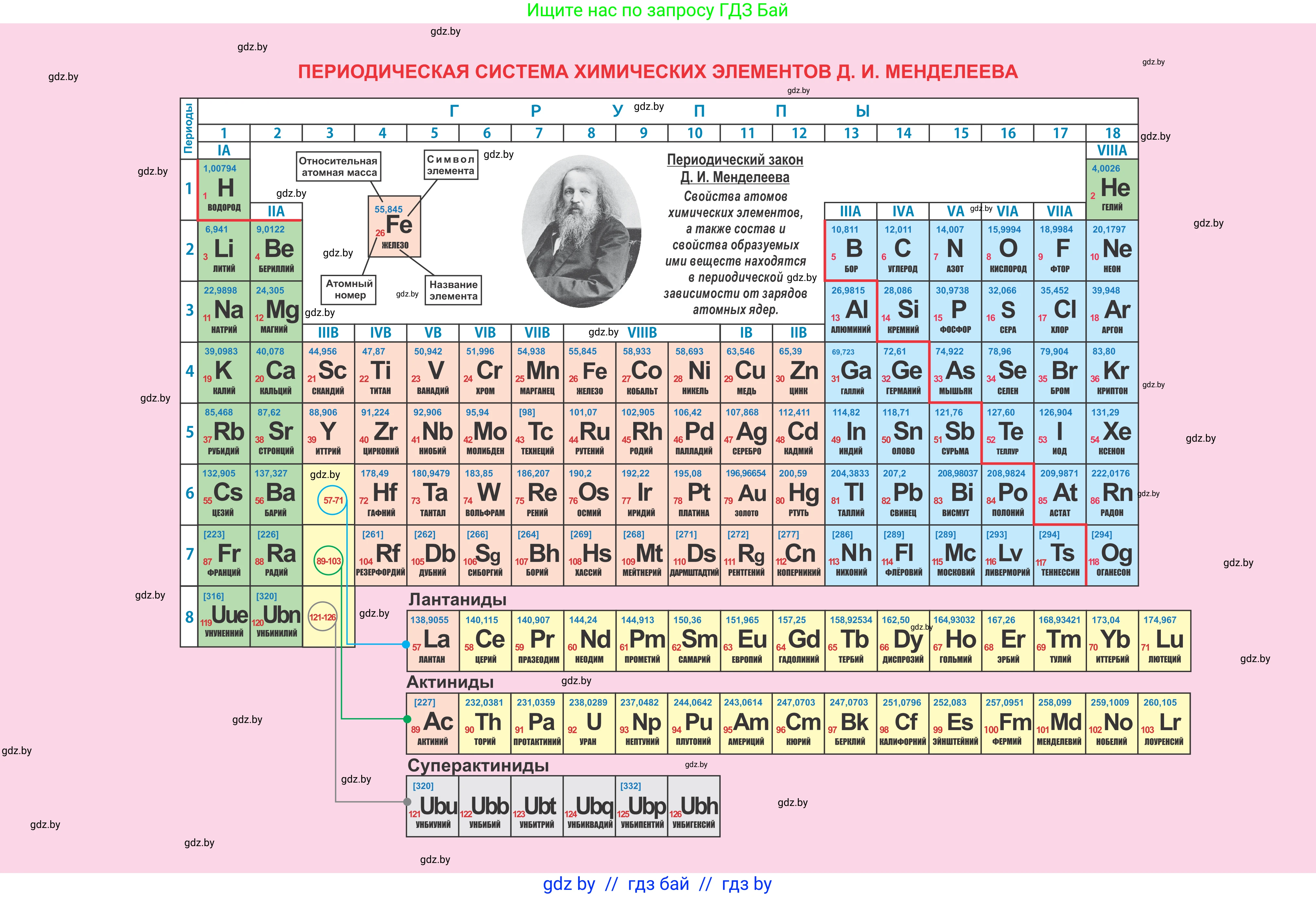 Физика, 10 класс Учебник, авторы: Громыко Елена Владимировна, Зенькович Владимир Иванович, Луцевич Александр Александрович, Слесарь Инесса Эдуардовна, издательство Адукацыя i выхаванне, Минск, 2019, бирюзового цвета, 