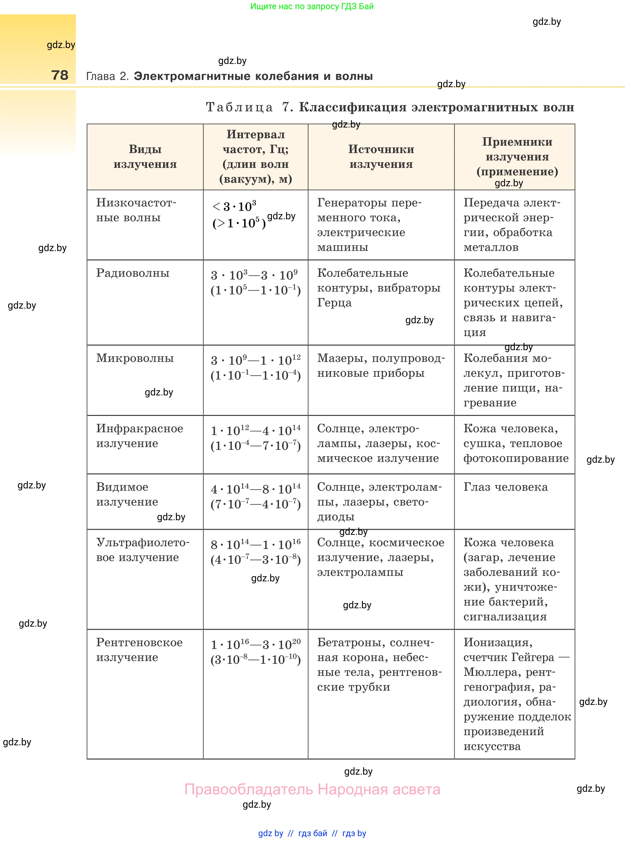 Физика, 11 класс Учебник, авторы: Жилко Виталий Владимирович, Маркович Леонид Григорьевич, Сокольский Анатолий Алексеевич, издательство Народная асвета, Минск, 2021, страница 78