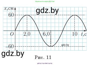 Физика, 11 класс Учебник, авторы: Жилко Виталий Владимирович, Маркович Леонид Григорьевич, Сокольский Анатолий Алексеевич, издательство Народная асвета, Минск, 2021, страница 13, номер 1, Условие (продолжение 2)