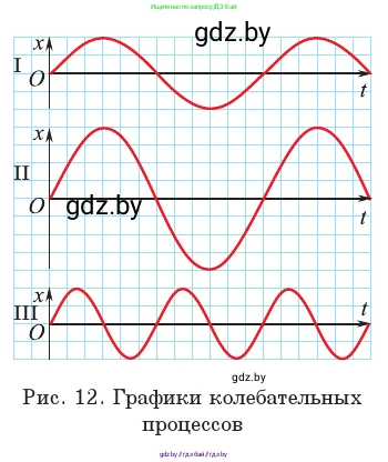 Физика, 11 класс Учебник, авторы: Жилко Виталий Владимирович, Маркович Леонид Григорьевич, Сокольский Анатолий Алексеевич, издательство Народная асвета, Минск, 2021, страница 13, номер 2, Условие (продолжение 2)