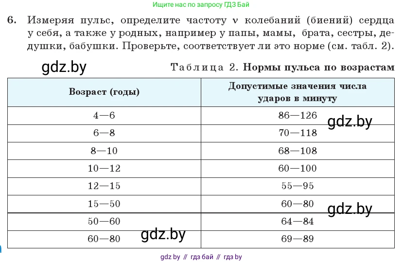 Физика, 11 класс Учебник, авторы: Жилко Виталий Владимирович, Маркович Леонид Григорьевич, Сокольский Анатолий Алексеевич, издательство Народная асвета, Минск, 2021, страница 14, номер 6, Условие