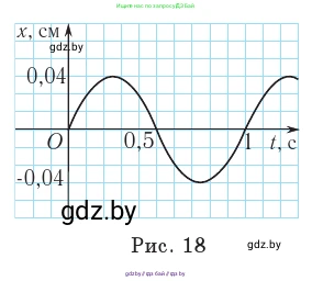 Физика, 11 класс Учебник, авторы: Жилко Виталий Владимирович, Маркович Леонид Григорьевич, Сокольский Анатолий Алексеевич, издательство Народная асвета, Минск, 2021, страница 20, номер 3, Условие (продолжение 2)