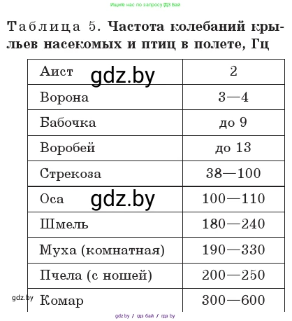 Физика, 11 класс Учебник, авторы: Жилко Виталий Владимирович, Маркович Леонид Григорьевич, Сокольский Анатолий Алексеевич, издательство Народная асвета, Минск, 2021, страница 45, номер 7, Условие (продолжение 2)