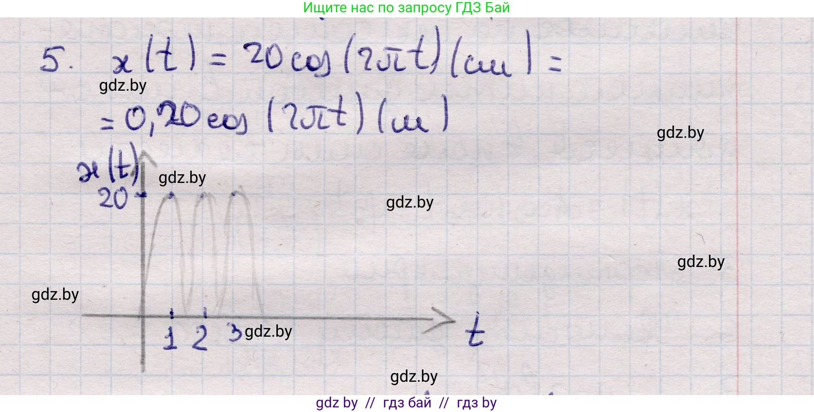Физика, 11 класс Учебник, авторы: Жилко Виталий Владимирович, Маркович Леонид Григорьевич, Сокольский Анатолий Алексеевич, издательство Народная асвета, Минск, 2021, страница 13, номер 5, Решение 1