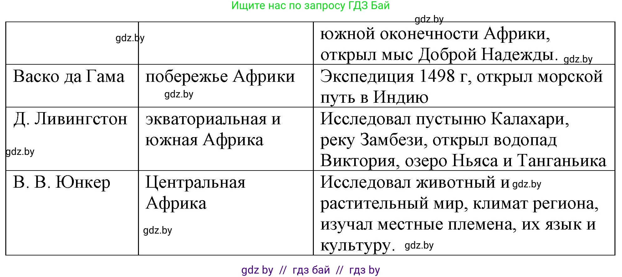 География, 7 класс Тетрадь для практических работ и индивидуальных заданий, авторы: Витченко Александр Николаевич, Станкевич Наталья Григорьевна, издательство Аверсэв, Минск, 2022, страница 23, номер 3, Решение (продолжение 2)