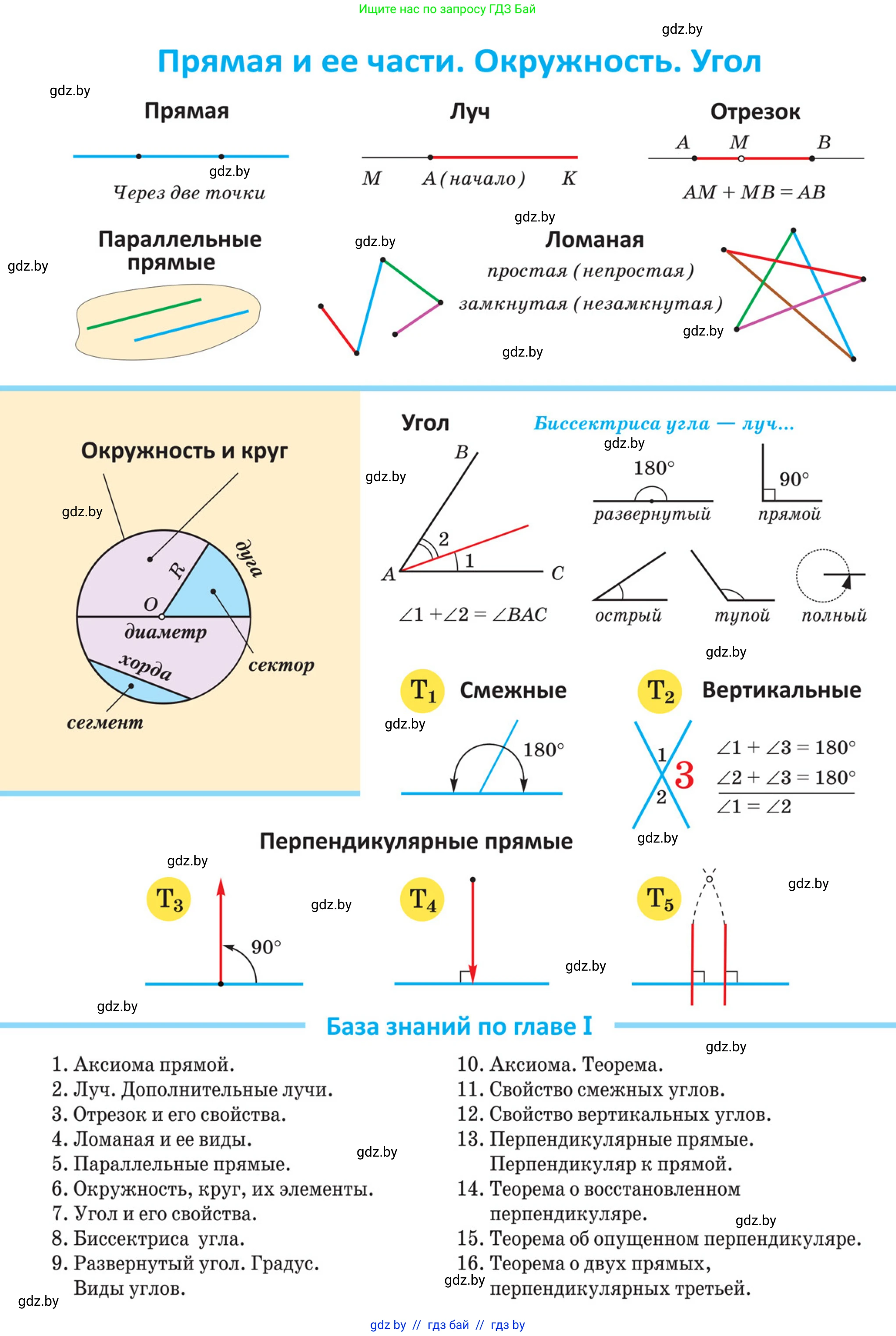 Геометрия, 7 класс Учебник, автор: Казаков Валерий Владимирович, издательство Народная асвета, Минск, 2022, бирюзового цвета, 