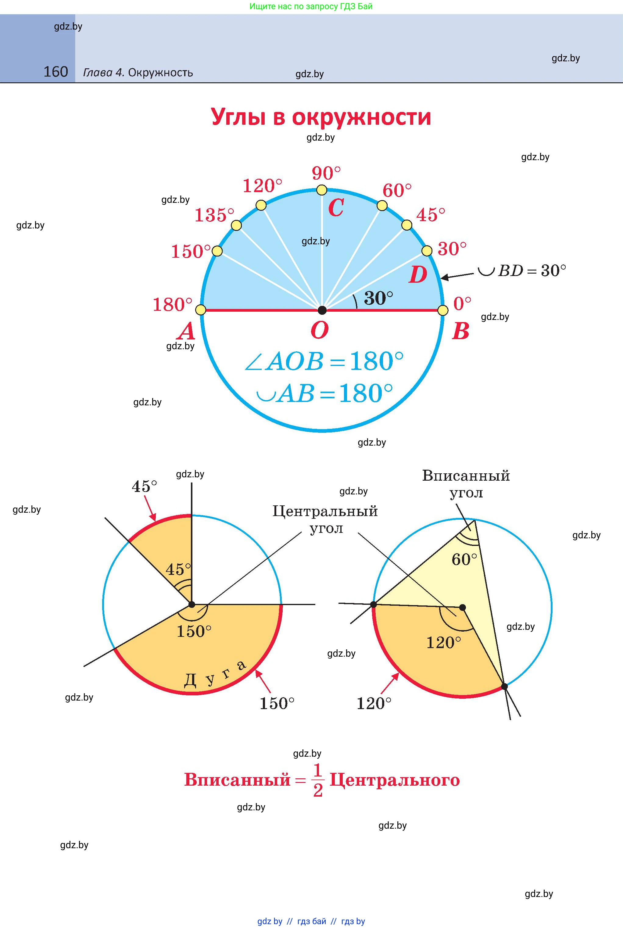 Геометрия, 8 класс Учебник, авторы: Казаков Валерий Владимирович, Казакова Ольга Олеговна, издательство Адукацыя i выхаванне, Минск, 2024, оранжевого цвета, страница 81, номер 160, Условие