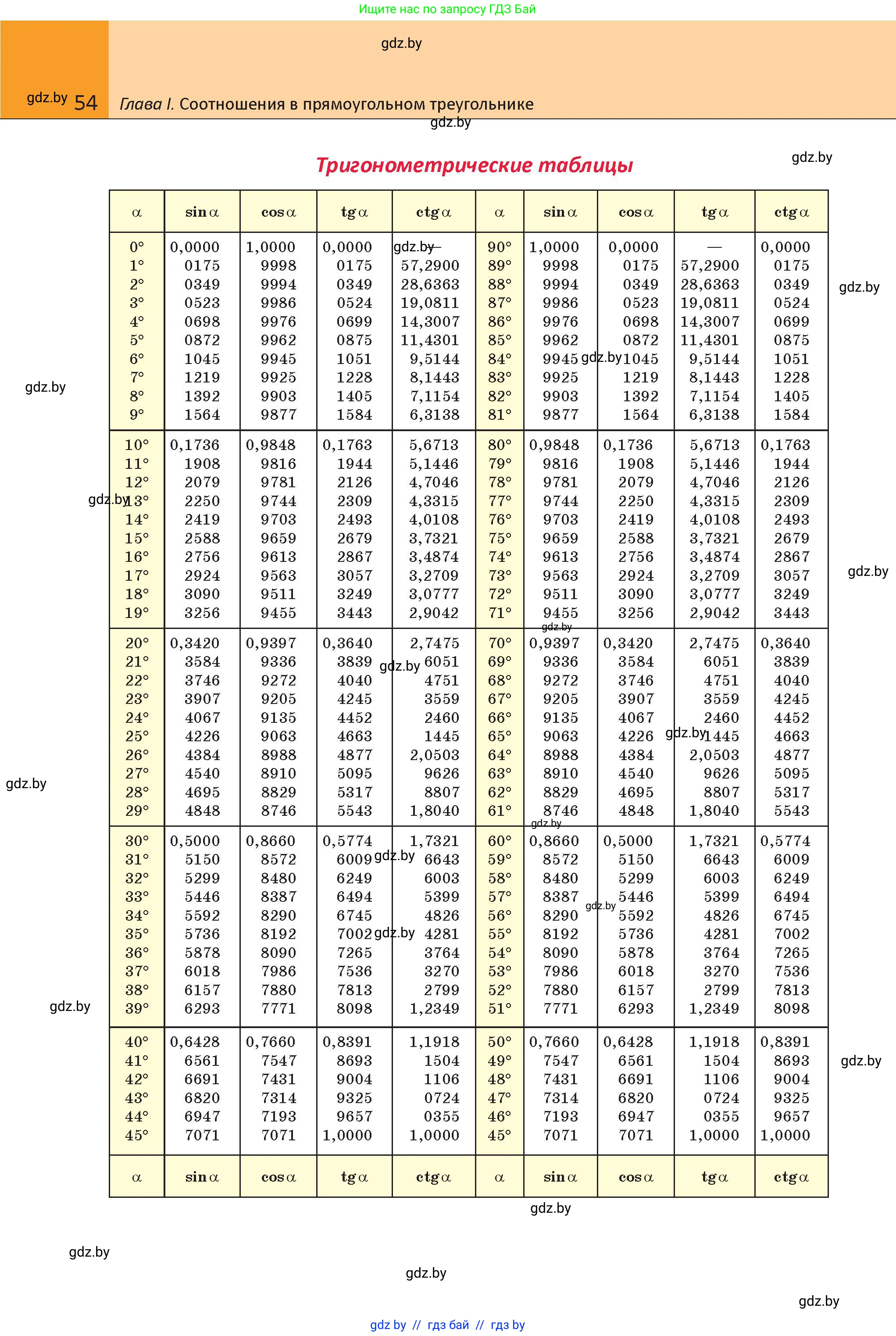 Геометрия, 9 класс Учебник, авторы: Казаков Валерий Владимирович, Казакова Ольга Олеговна, издательство Адукацыя i выхаванне, Минск, 2025, белого цвета, страница 54
