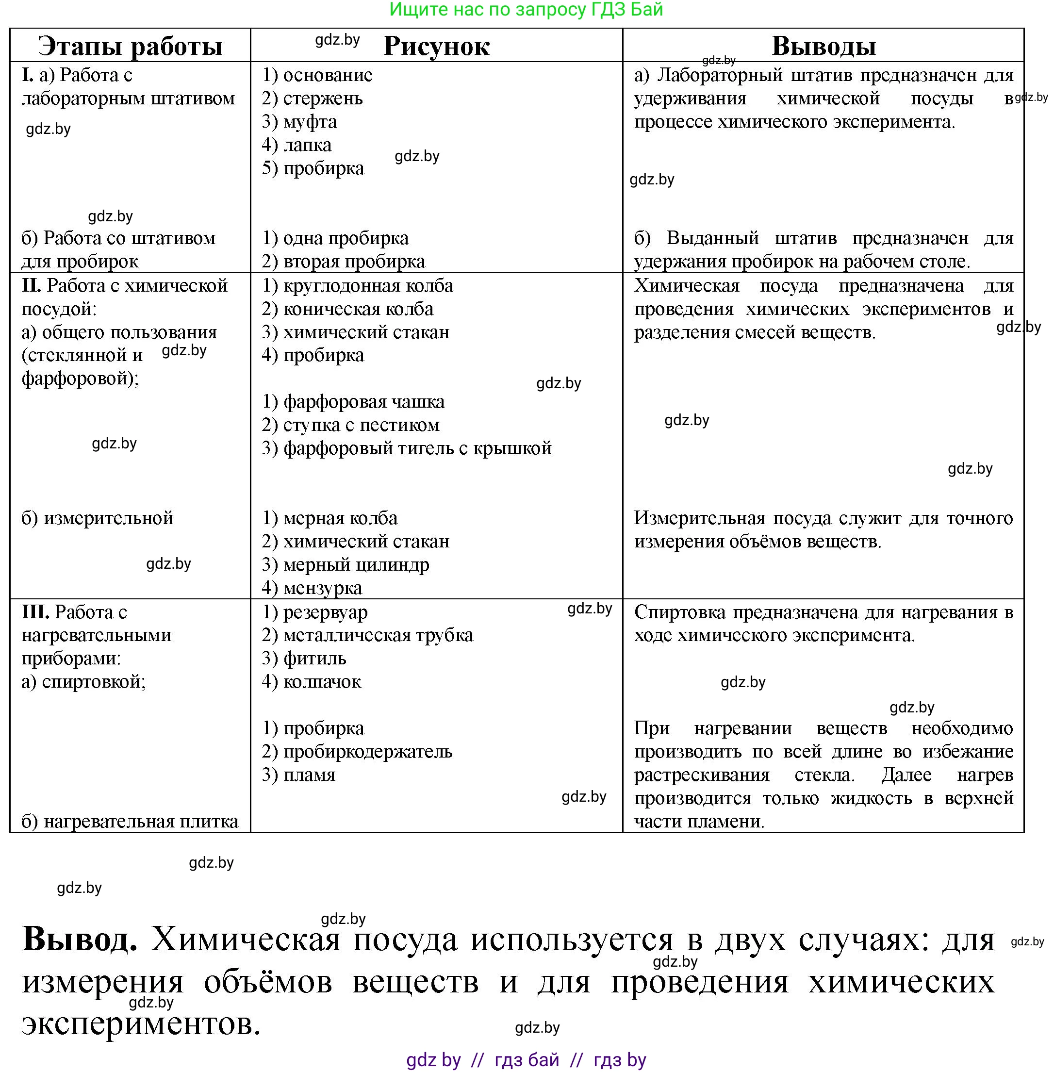 Химия, 7 класс Тетрадь для практических работ, автор: Борушко Ирина Ивановна, издательство Сэр-Вит, Минск, 2022, розового цвета, Часть 1, страница 5, Решение (продолжение 2)