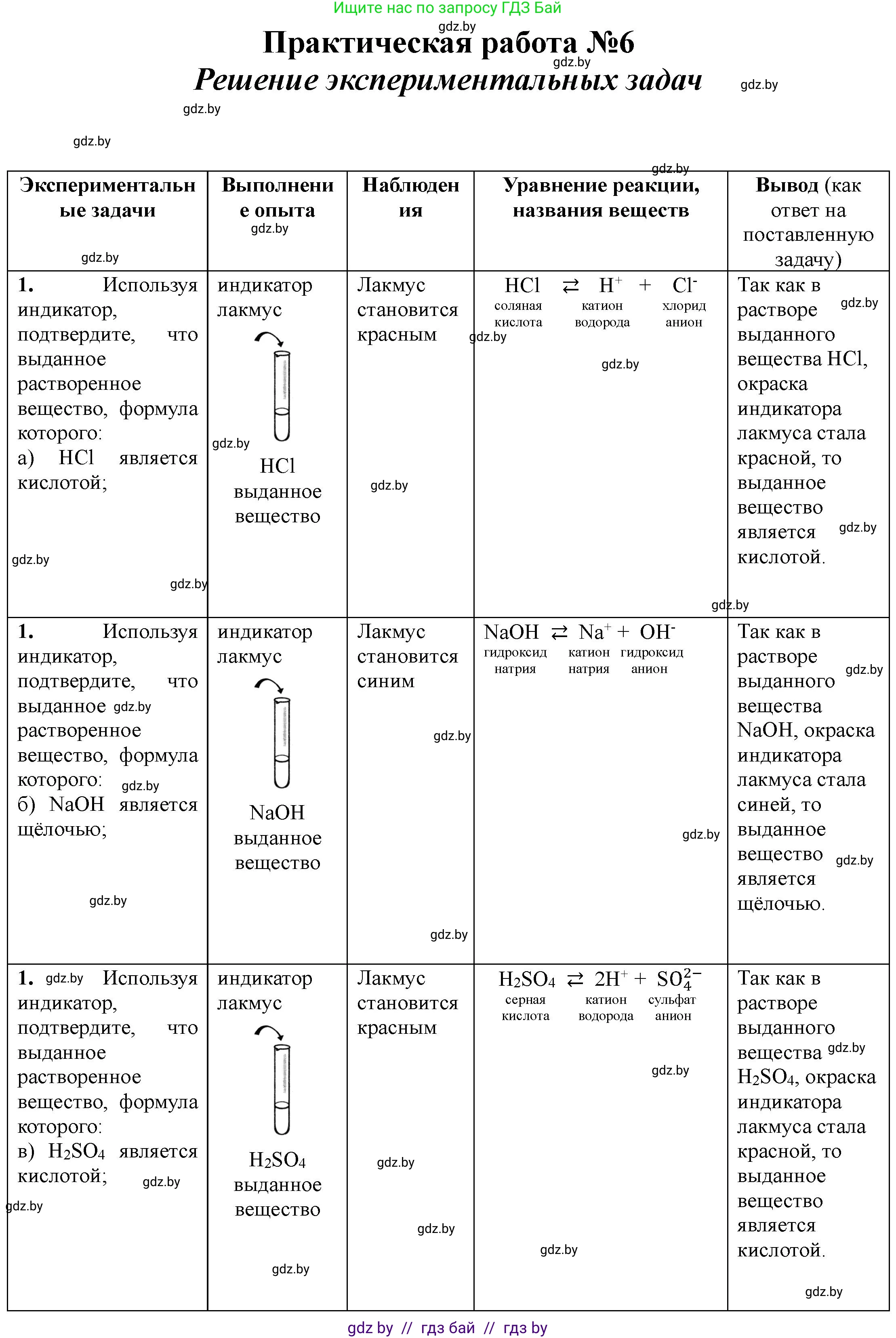 Химия, 7 класс Тетрадь для практических работ, автор: Борушко Ирина Ивановна, издательство Сэр-Вит, Минск, 2022, розового цвета, Часть 1, страница 30, номер 1, Решение