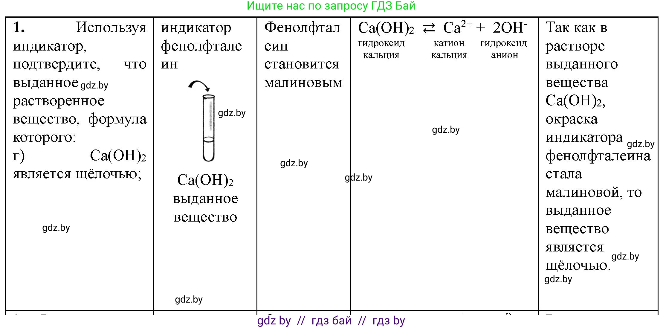 Химия, 7 класс Тетрадь для практических работ, автор: Борушко Ирина Ивановна, издательство Сэр-Вит, Минск, 2022, розового цвета, Часть 1, страница 30, номер 1, Решение (продолжение 2)