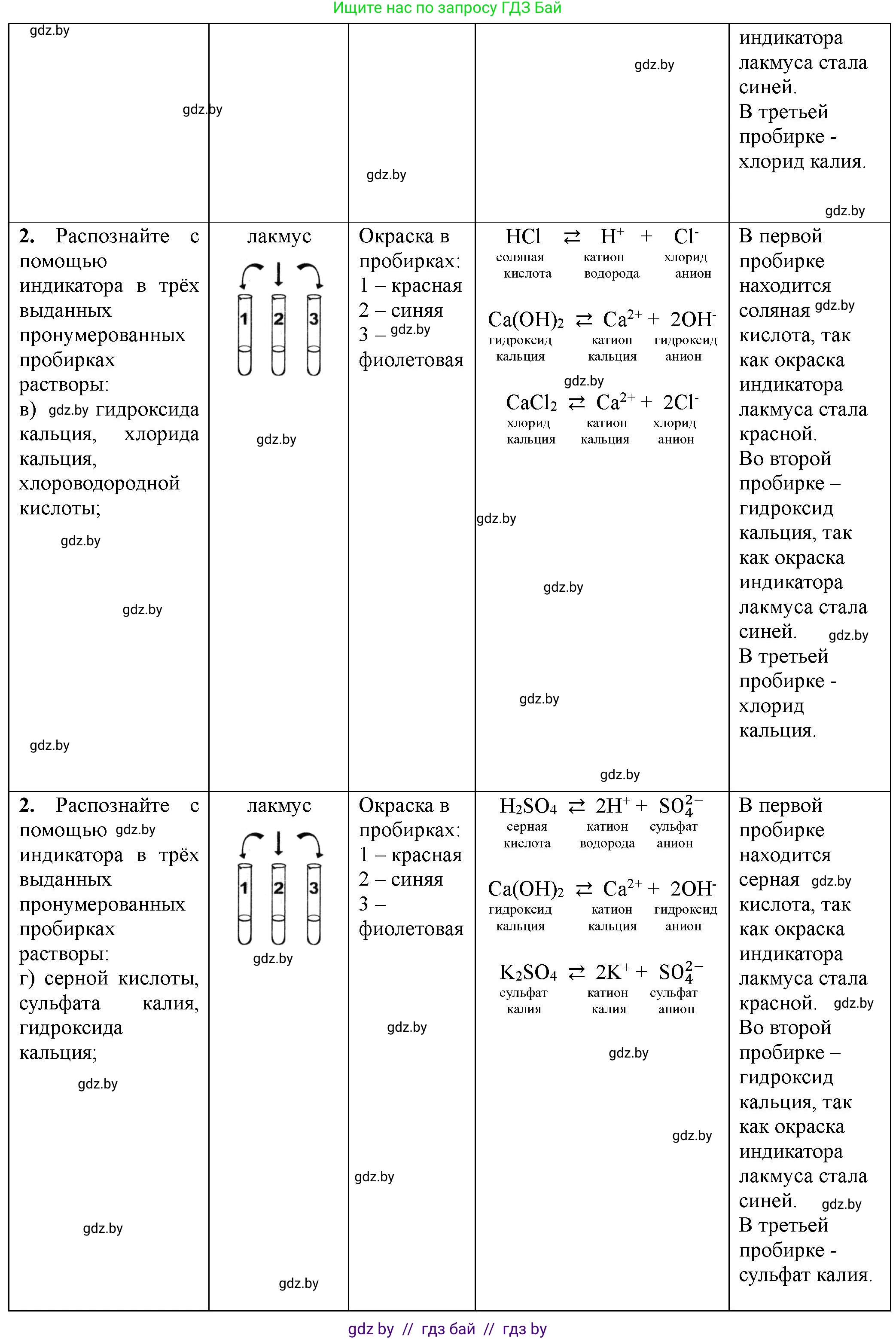 Химия, 7 класс Тетрадь для практических работ, автор: Борушко Ирина Ивановна, издательство Сэр-Вит, Минск, 2022, розового цвета, Часть 1, страница 30, номер 2, Решение (продолжение 2)