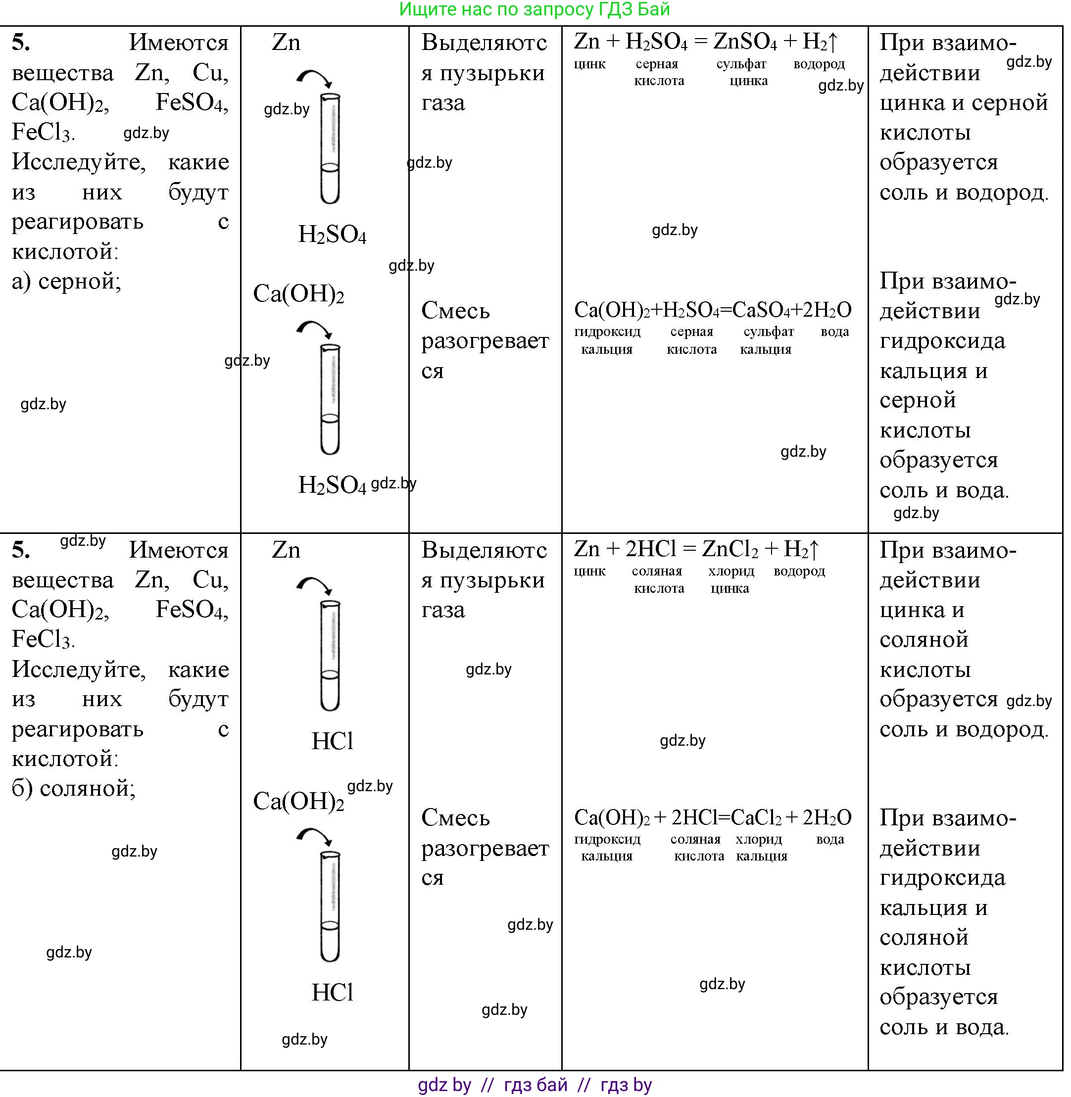 Химия, 7 класс Тетрадь для практических работ, автор: Борушко Ирина Ивановна, издательство Сэр-Вит, Минск, 2022, розового цвета, Часть 1, страница 32, номер 5, Решение