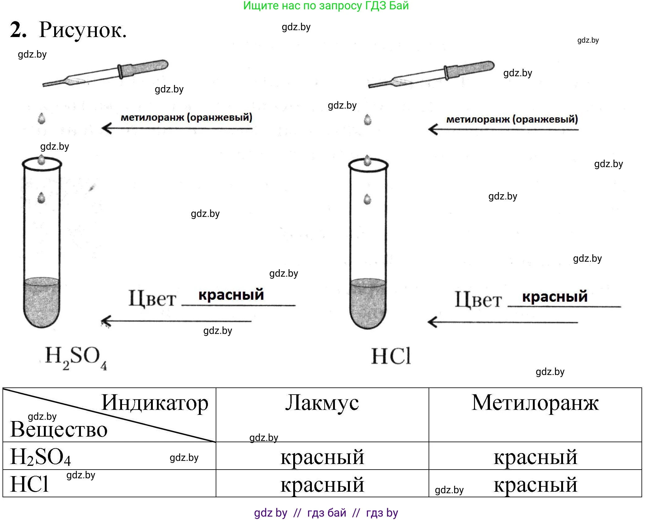 Химия, 7 класс Тетрадь для практических работ, автор: Сечко Ольга Ивановна, издательство Аверсэв, Минск, 2023, страница 32, номер 2, Решение