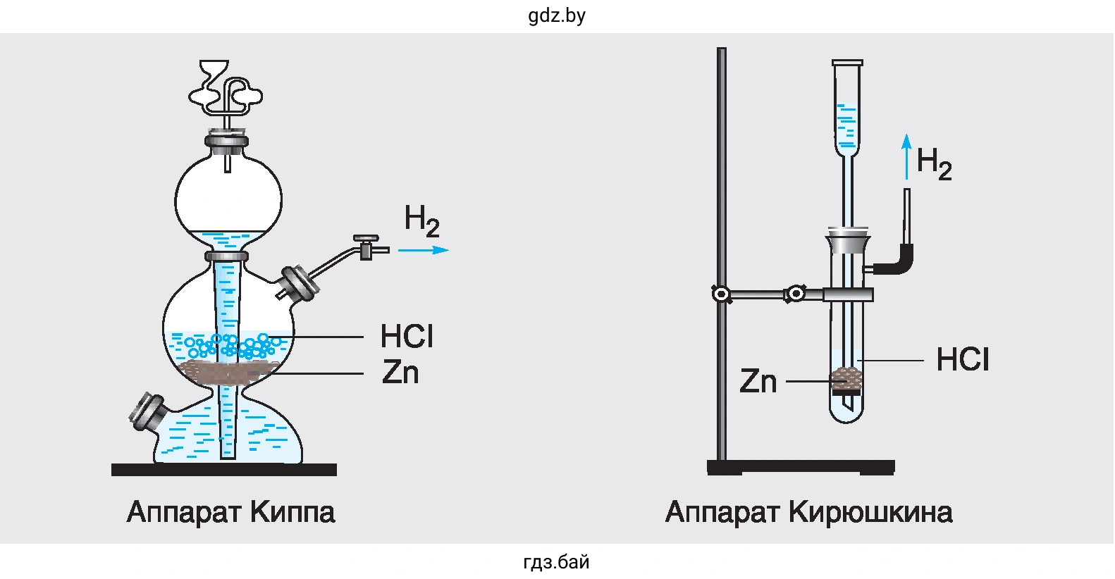 Рис. 69. Лабораторные приборы для получения водорода