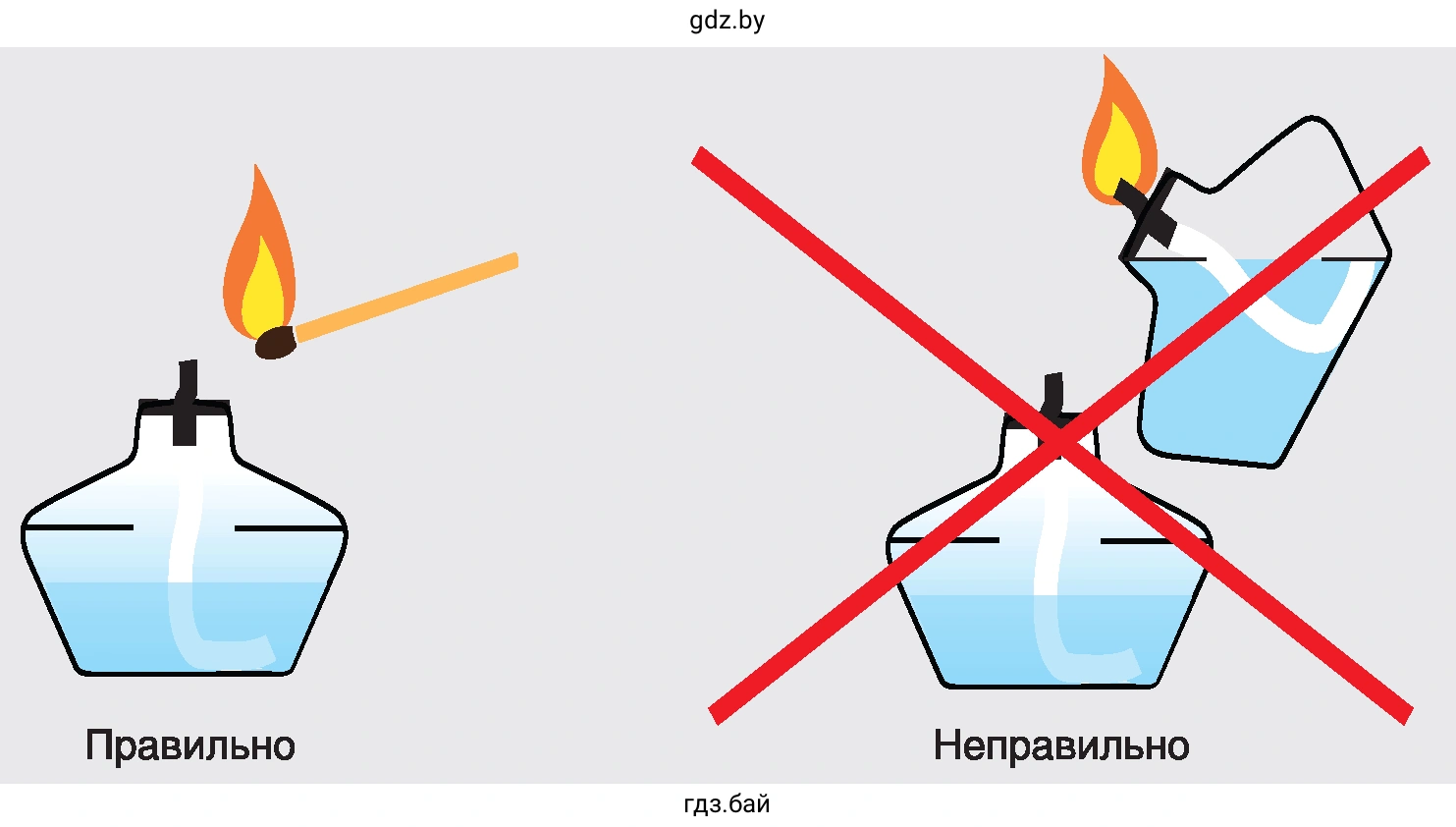 Рис. 20. Зажигание спиртовки