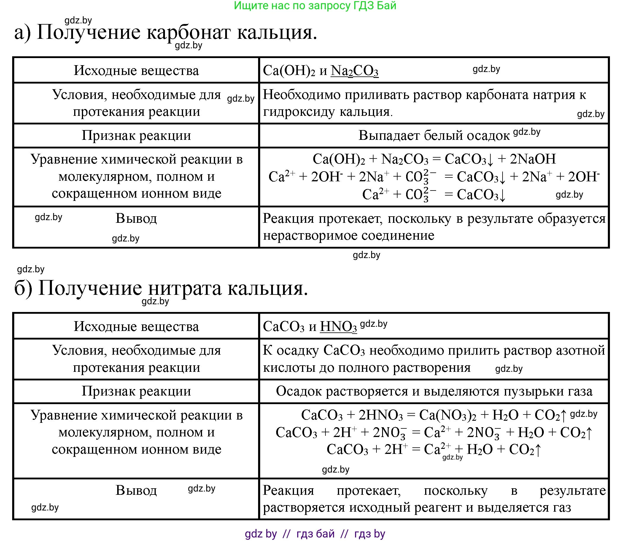 Химия, 9 класс Тетрадь для практических работ, автор: Сечко Ольга Ивановна, издательство Аверсэв, Минск, 2021, салатового цвета, страница 20, Решение (продолжение 3)