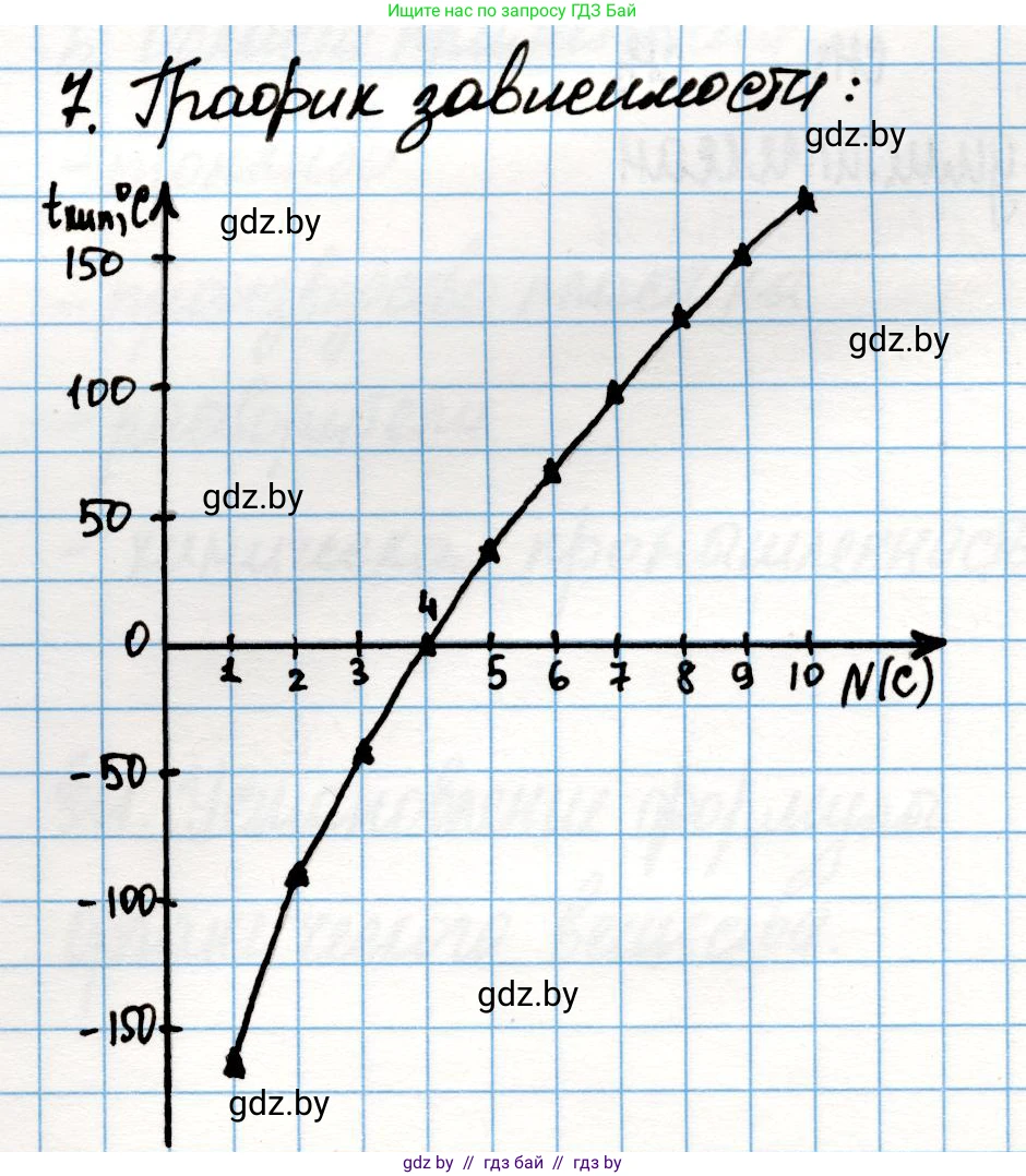 Химия, 10 класс Учебник, авторы: Колевич Татьяна Александровна, Матулис Вадим Эдвардович, Матулис Виталий Эдвардович, Варакса Игорь Николаевич, издательство Адукацыя i выхаванне, Минск, 2019, страница 47, номер 7, Решение