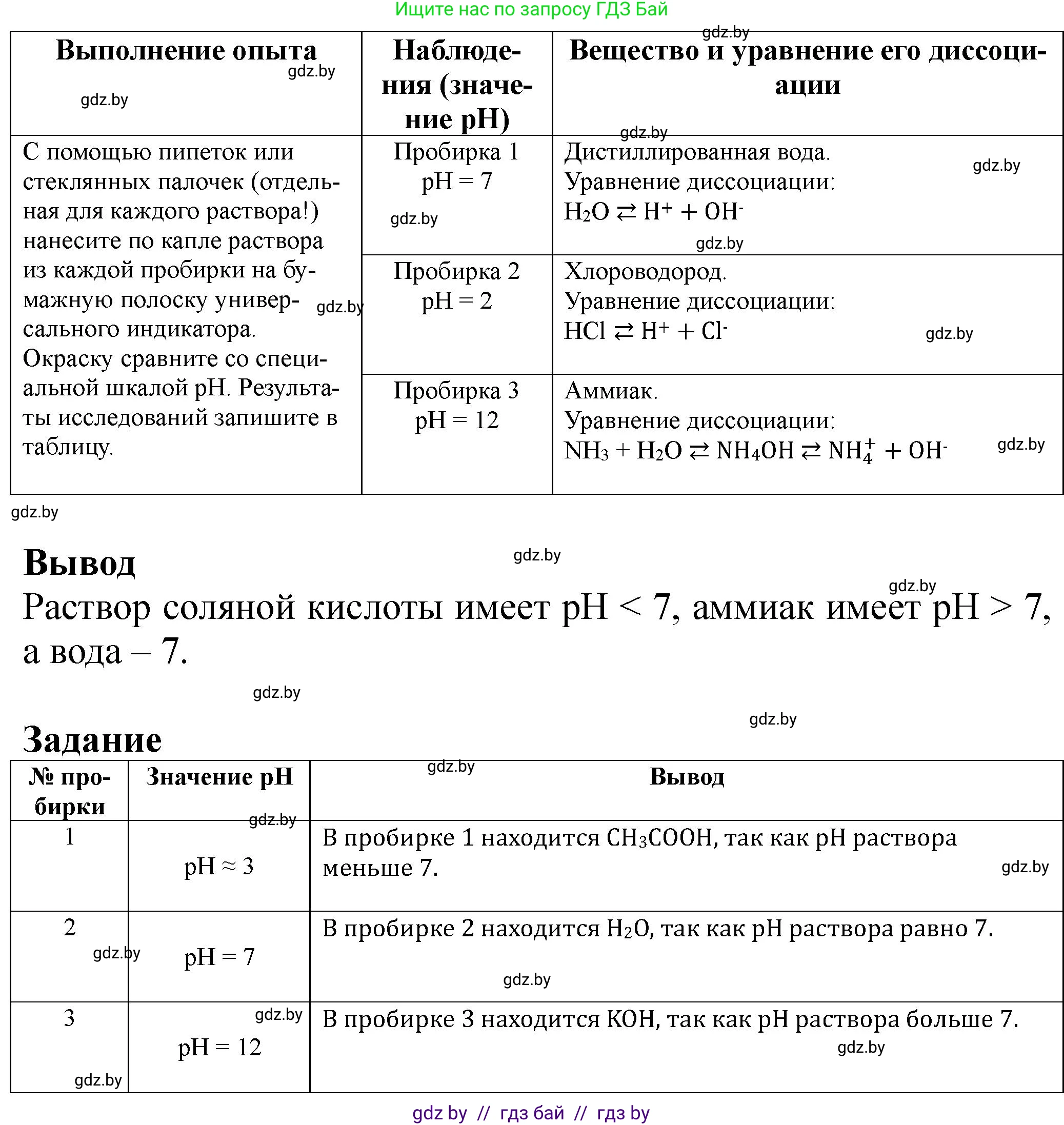 Химия, 11 класс Тетрадь для практических работ, автор: Борушко Ирина Ивановна, издательство Сэр-Вит, Минск, 2022, оранжевого цвета, Часть 2, страница 7, Решение
