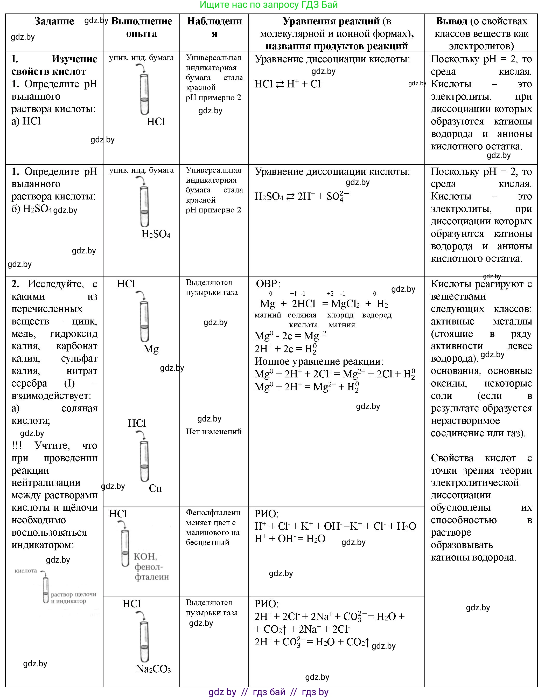 Химия, 11 класс Тетрадь для практических работ, автор: Борушко Ирина Ивановна, издательство Сэр-Вит, Минск, 2021, розового цвета, Часть 1, страница 10, номер 1, Решение