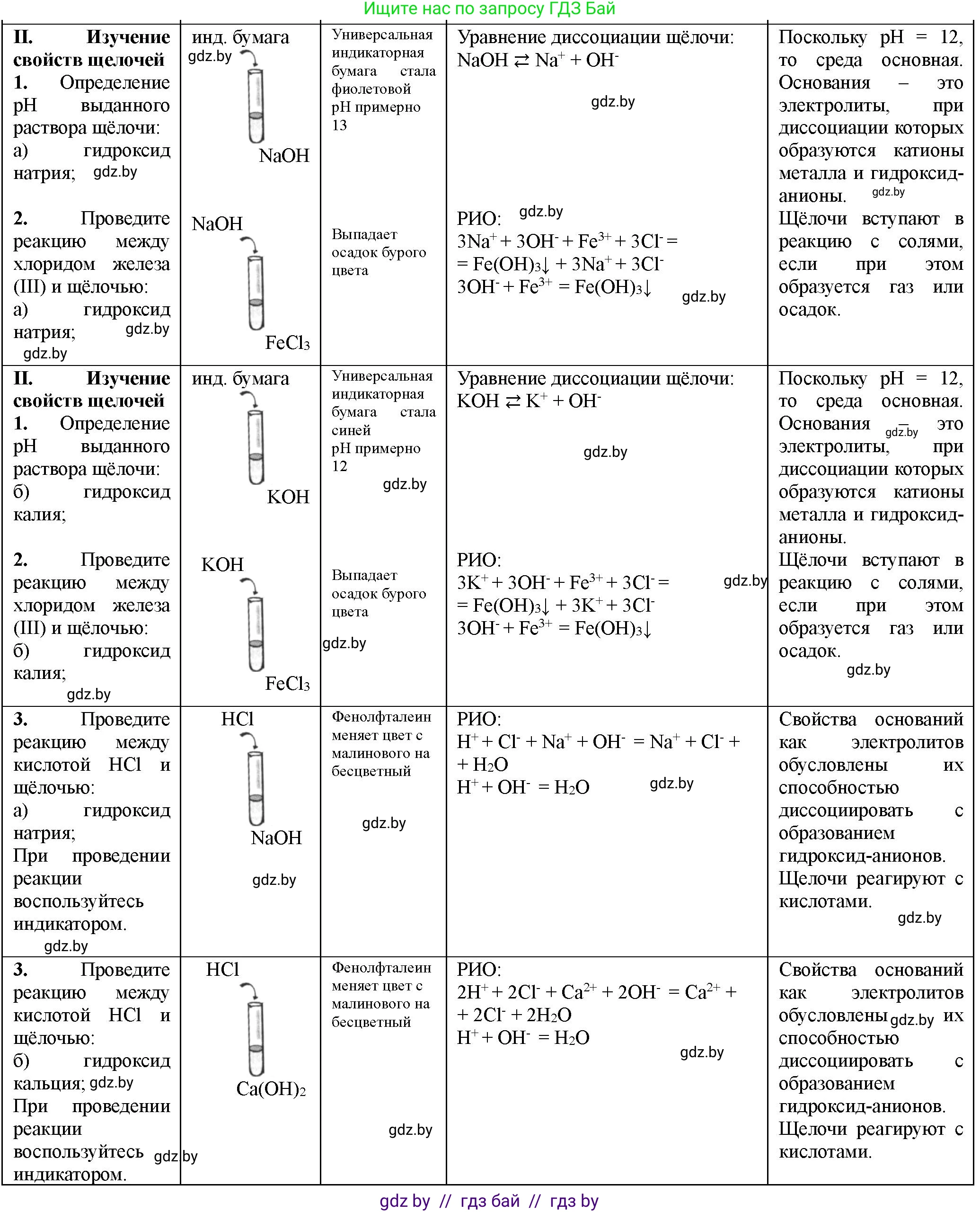 Химия, 11 класс Тетрадь для практических работ, автор: Борушко Ирина Ивановна, издательство Сэр-Вит, Минск, 2021, розового цвета, Часть 1, страница 12, номер 2, Решение