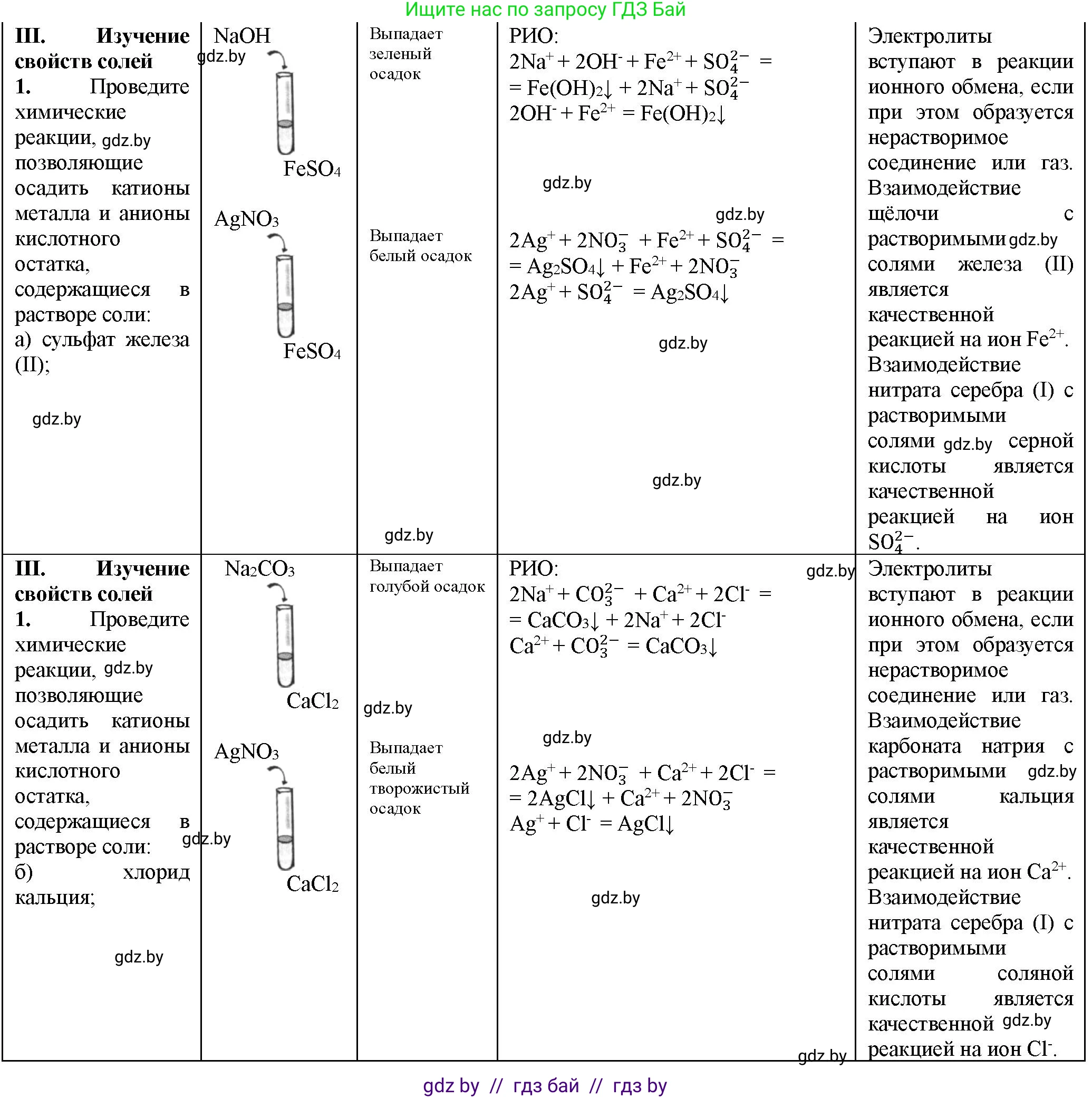 Химия, 11 класс Тетрадь для практических работ, автор: Борушко Ирина Ивановна, издательство Сэр-Вит, Минск, 2021, розового цвета, Часть 1, страница 14, номер 3, Решение