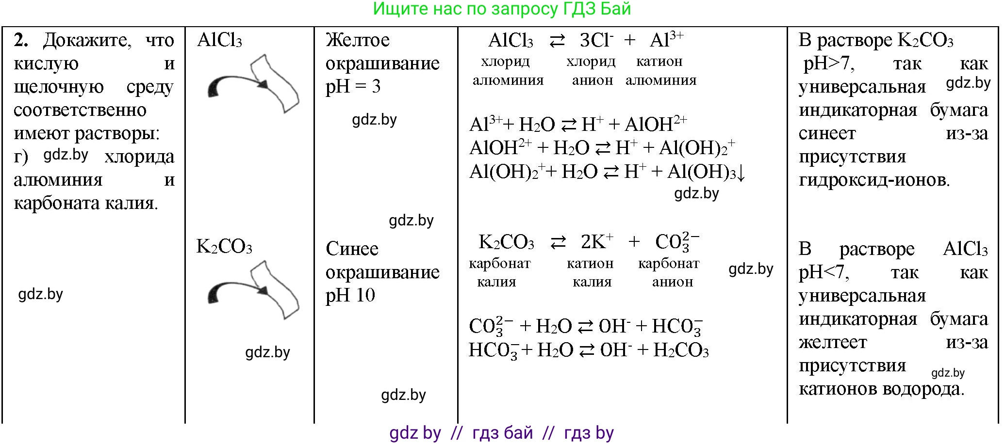 Химия, 11 класс Тетрадь для практических работ, автор: Борушко Ирина Ивановна, издательство Сэр-Вит, Минск, 2021, розового цвета, Часть 1, страница 18, номер 2, Решение (продолжение 2)