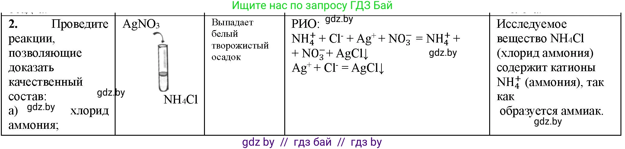 Химия, 11 класс Тетрадь для практических работ, автор: Борушко Ирина Ивановна, издательство Сэр-Вит, Минск, 2021, розового цвета, Часть 1, страница 22, номер 2, Решение