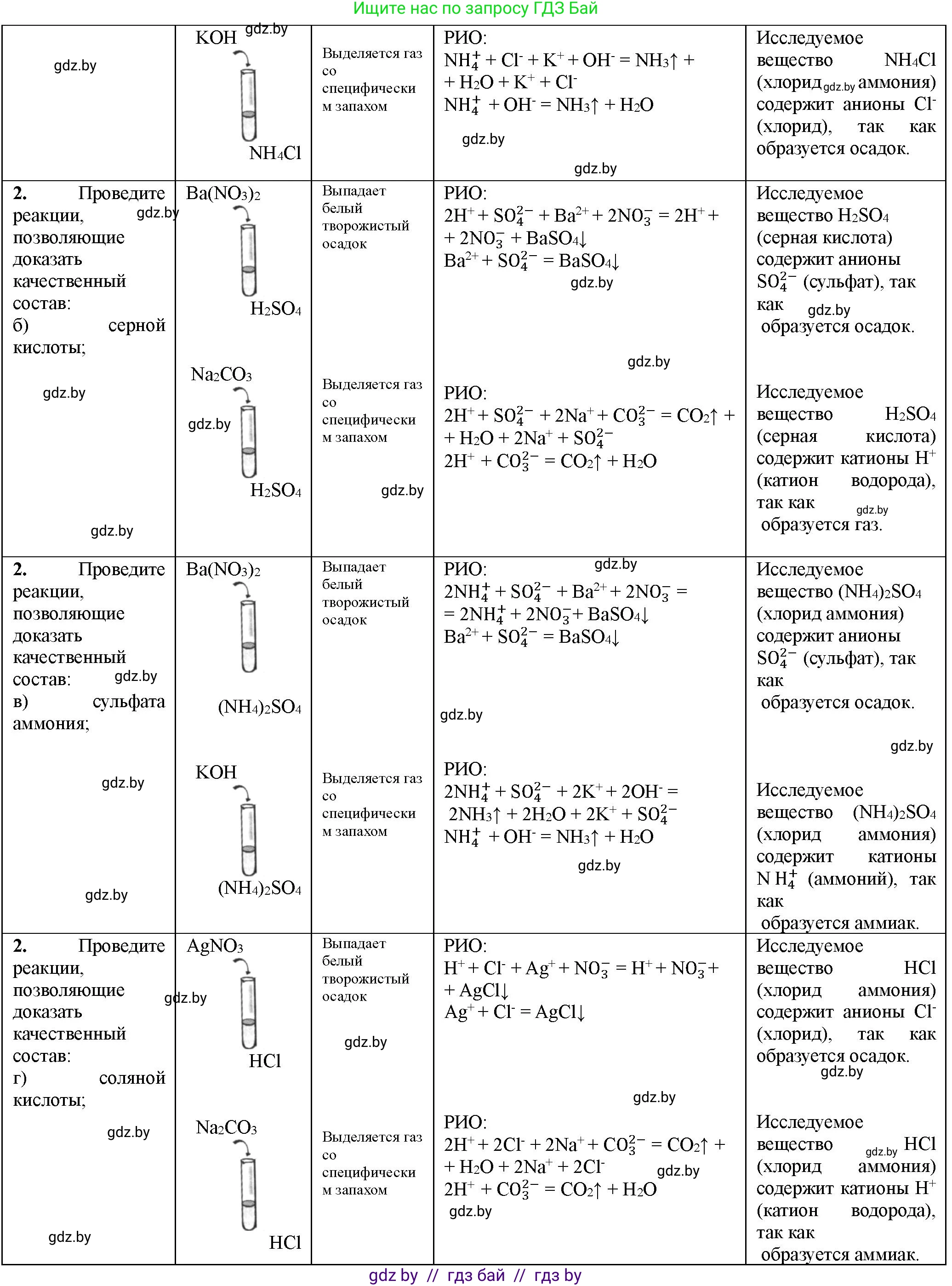 Химия, 11 класс Тетрадь для практических работ, автор: Борушко Ирина Ивановна, издательство Сэр-Вит, Минск, 2021, розового цвета, Часть 1, страница 22, номер 2, Решение (продолжение 2)