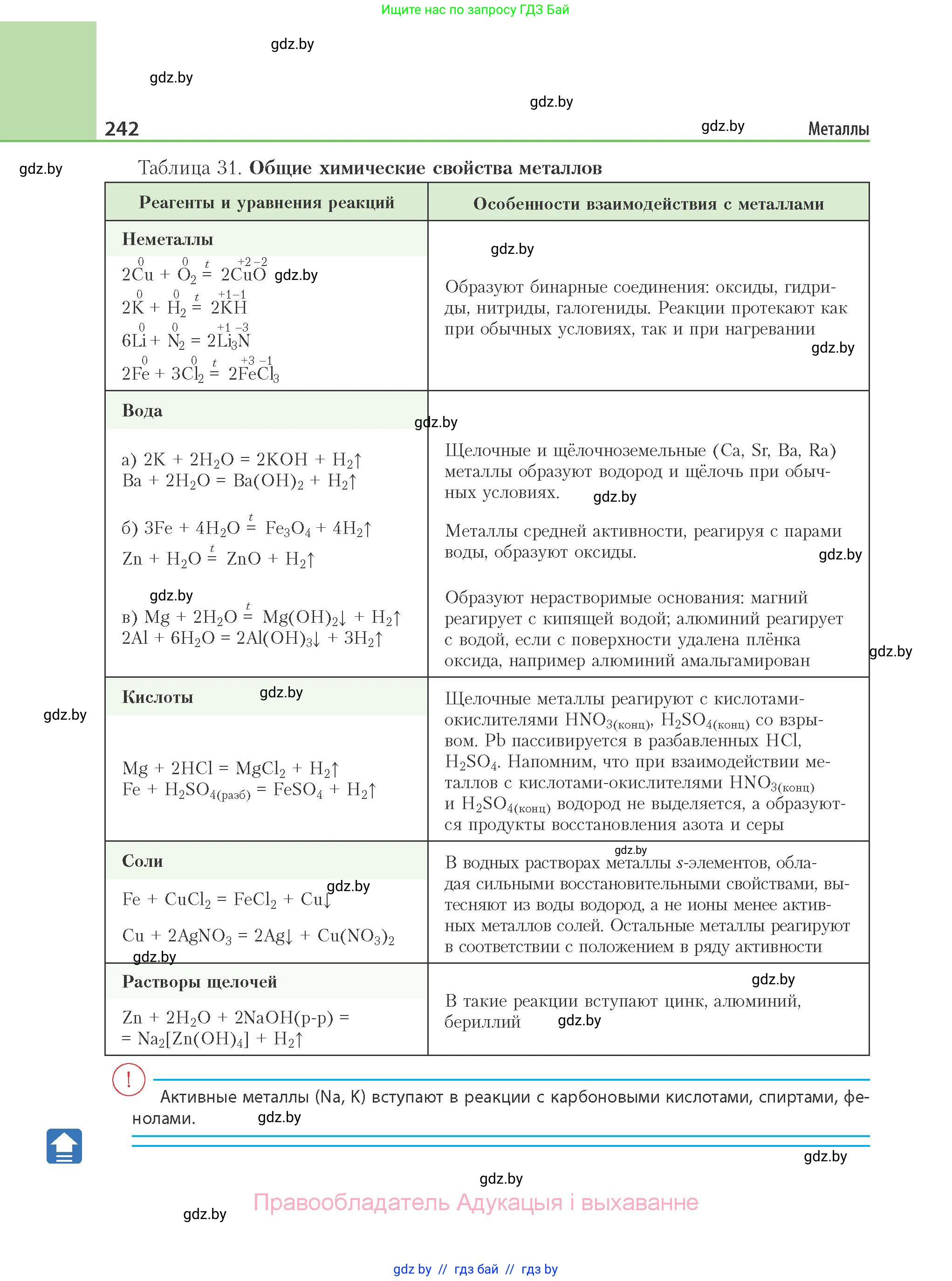 Химия, 11 класс Учебник, авторы: Мычко Дмитрий Иванович, Прохоревич Константин Николаевич, Борушко Ирина Ивановна, издательство Адукацыя i выхаванне, Минск, 2021, зелёного цвета, страница 242