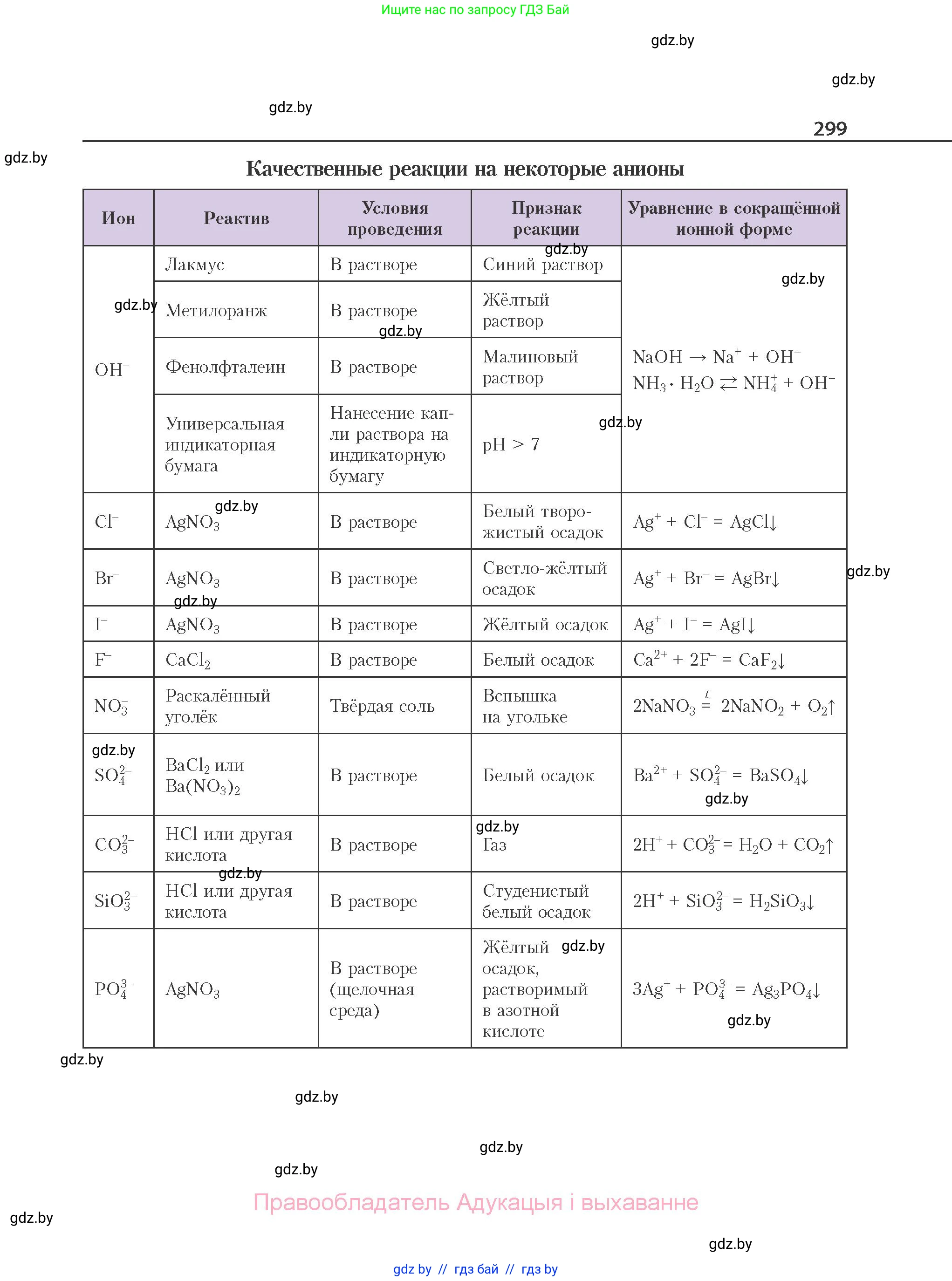 Химия, 11 класс Учебник, авторы: Мычко Дмитрий Иванович, Прохоревич Константин Николаевич, Борушко Ирина Ивановна, издательство Адукацыя i выхаванне, Минск, 2021, зелёного цвета, страница 299