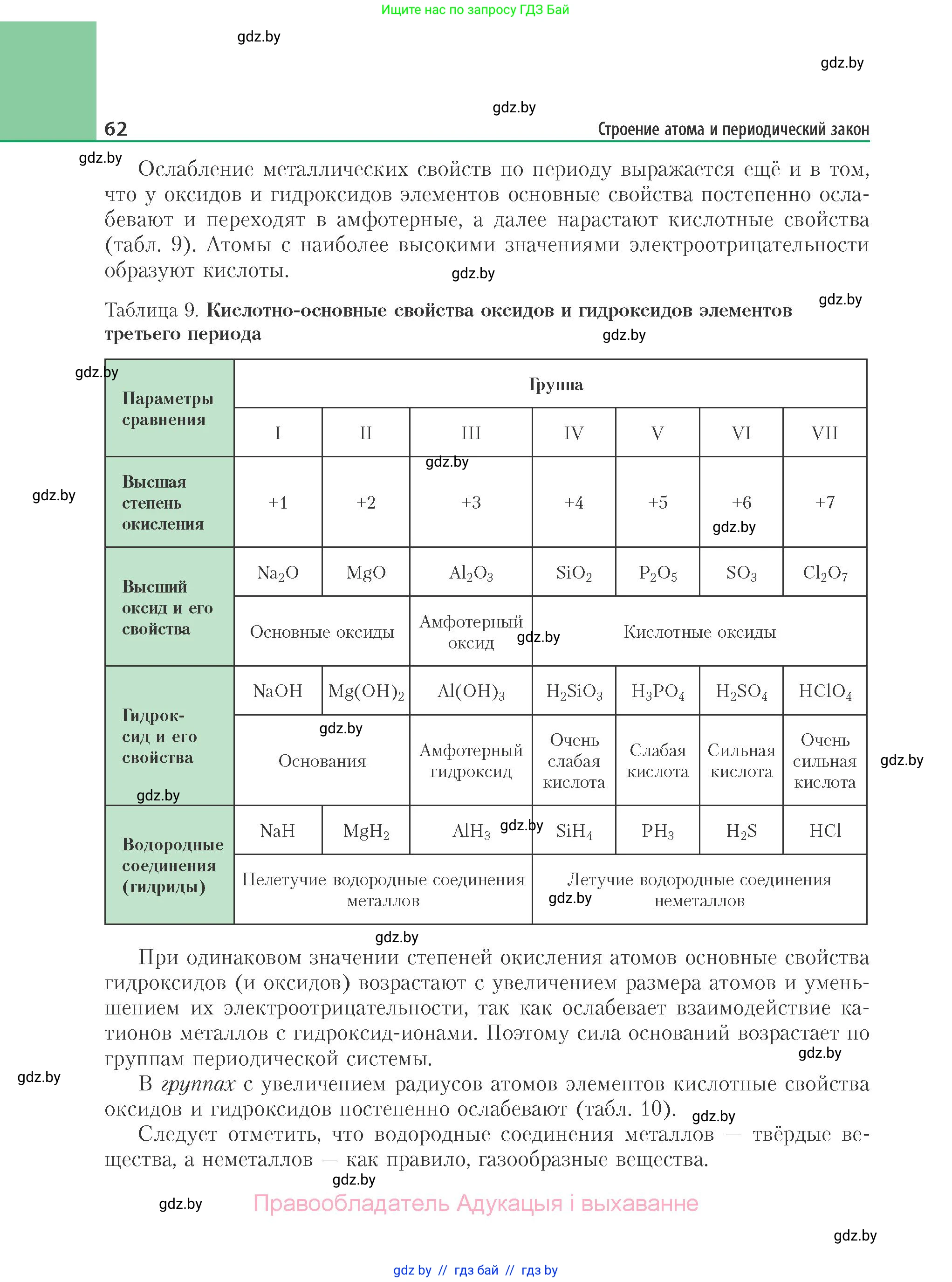 Химия, 11 класс Учебник, авторы: Мычко Дмитрий Иванович, Прохоревич Константин Николаевич, Борушко Ирина Ивановна, издательство Адукацыя i выхаванне, Минск, 2021, зелёного цвета, страница 62