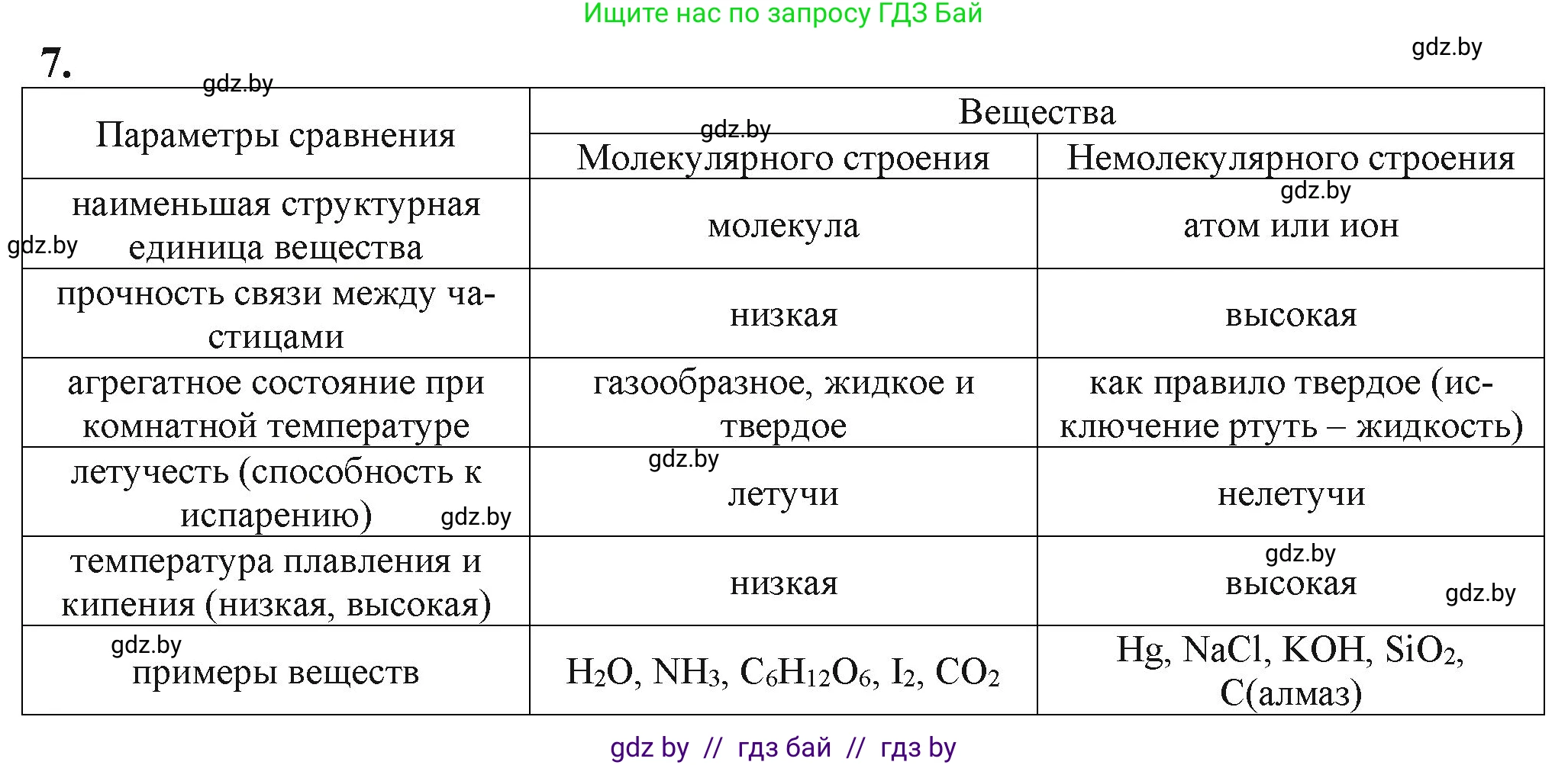Химия, 11 класс Учебник, авторы: Мычко Дмитрий Иванович, Прохоревич Константин Николаевич, Борушко Ирина Ивановна, издательство Адукацыя i выхаванне, Минск, 2021, зелёного цвета, страница 14, номер 7, Решение