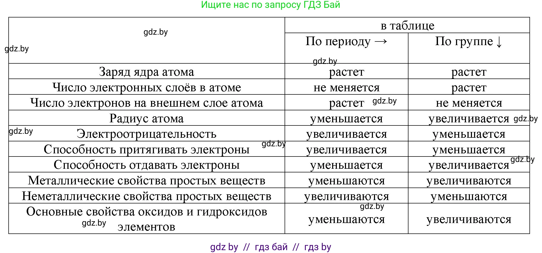 Химия, 11 класс Учебник, авторы: Мычко Дмитрий Иванович, Прохоревич Константин Николаевич, Борушко Ирина Ивановна, издательство Адукацыя i выхаванне, Минск, 2021, зелёного цвета, страница 64, номер 6, Решение (продолжение 2)