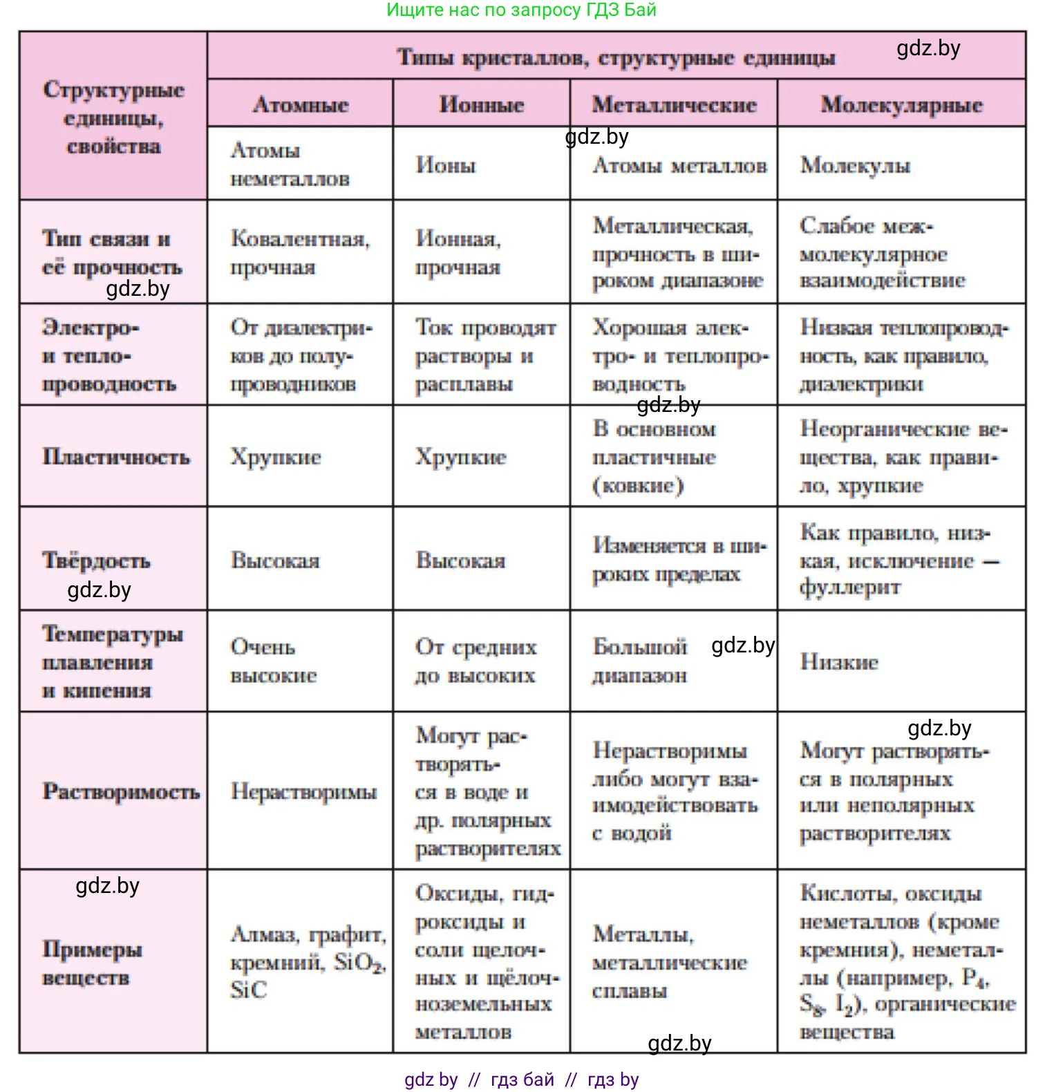 Химия, 11 класс Учебник, авторы: Мычко Дмитрий Иванович, Прохоревич Константин Николаевич, Борушко Ирина Ивановна, издательство Адукацыя i выхаванне, Минск, 2021, зелёного цвета, страница 93, номер 2, Решение