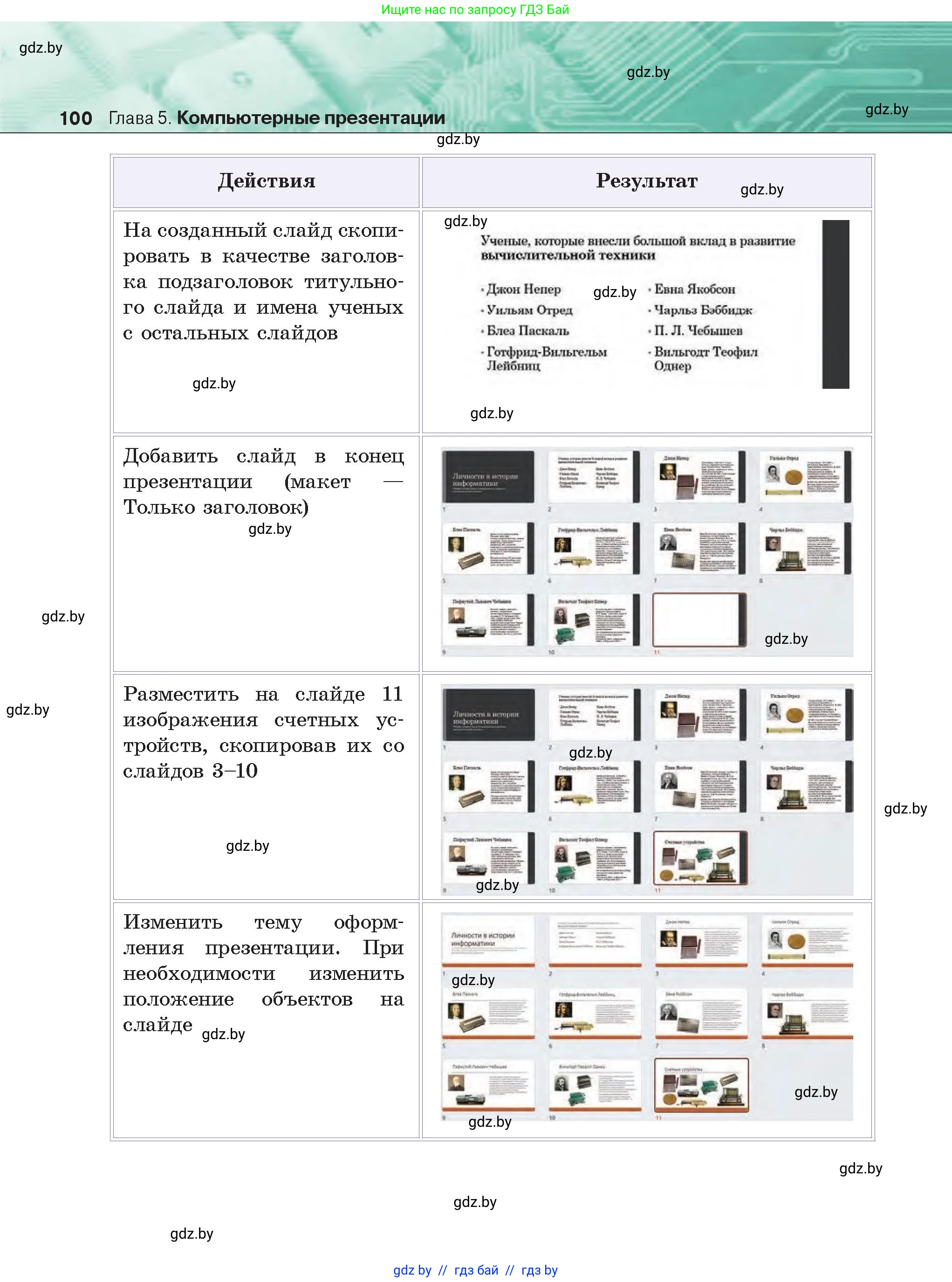 Информатика, 6 класс Учебник, авторы: Котов Владимир Михайлович, Макарова Нина Петровна, Лапо Анжелика Ивановна, Войтехович Елена Николаевна, издательство Народная асвета, Минск, 2024, бирюзового цвета, страница 100