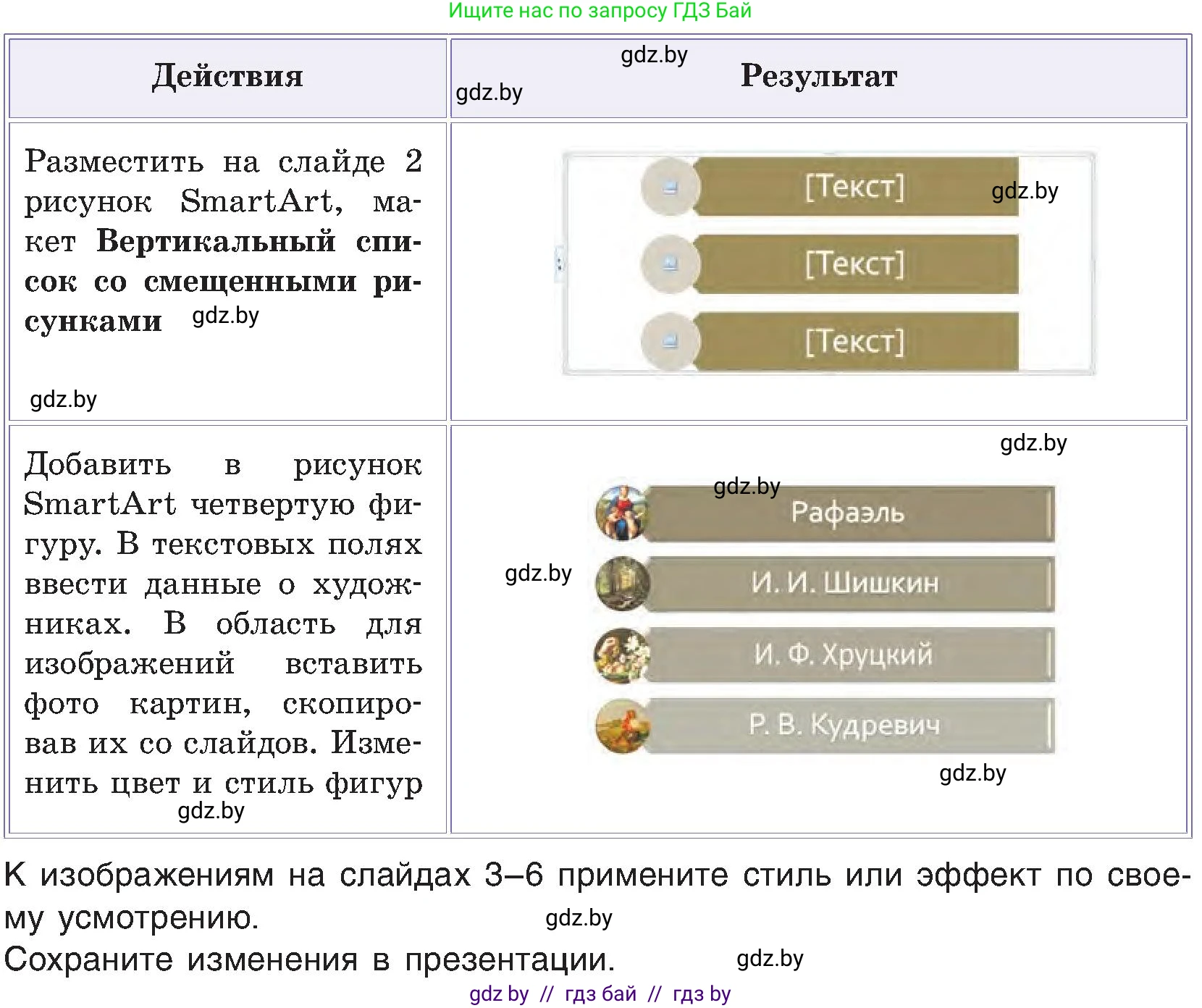 Информатика, 6 класс Учебник, авторы: Котов Владимир Михайлович, Макарова Нина Петровна, Лапо Анжелика Ивановна, Войтехович Елена Николаевна, издательство Народная асвета, Минск, 2024, бирюзового цвета, страница 112, номер 2, Условие (продолжение 2)