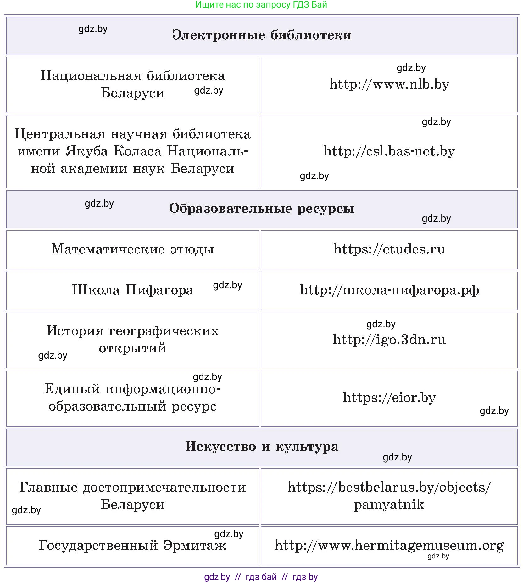 Информатика, 6 класс Учебник, авторы: Котов Владимир Михайлович, Макарова Нина Петровна, Лапо Анжелика Ивановна, Войтехович Елена Николаевна, издательство Народная асвета, Минск, 2024, бирюзового цвета, страница 167, номер 1, Условие (продолжение 2)