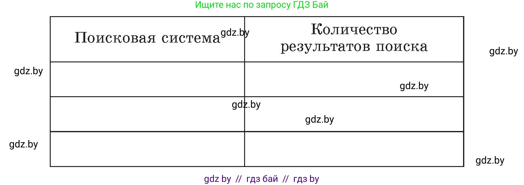 Информатика, 7 класс Учебник, авторы: Котов Владимир Михайлович, Лапо Анжелика Ивановна, Войтехович Елена Николаевна, издательство Народная асвета, Минск, 2017, страница 42, номер 1, Условие (продолжение 2)